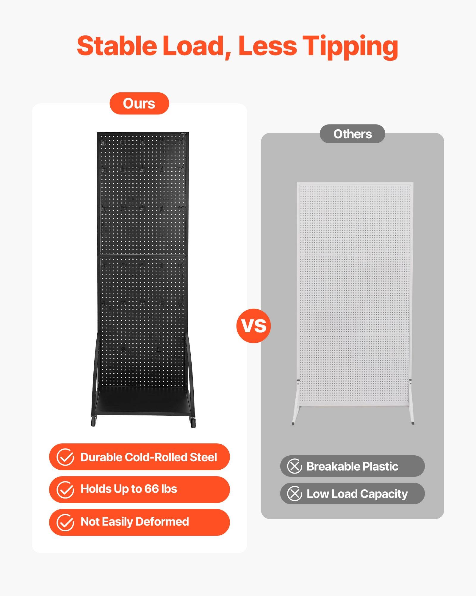 Stable Load, Less Tipping

Ours
Durable Cold-Rolled Steel
Holds Up to 66 lbs
Not Easily Deformed

Others
Breakable Plastic
Low Load Capacity