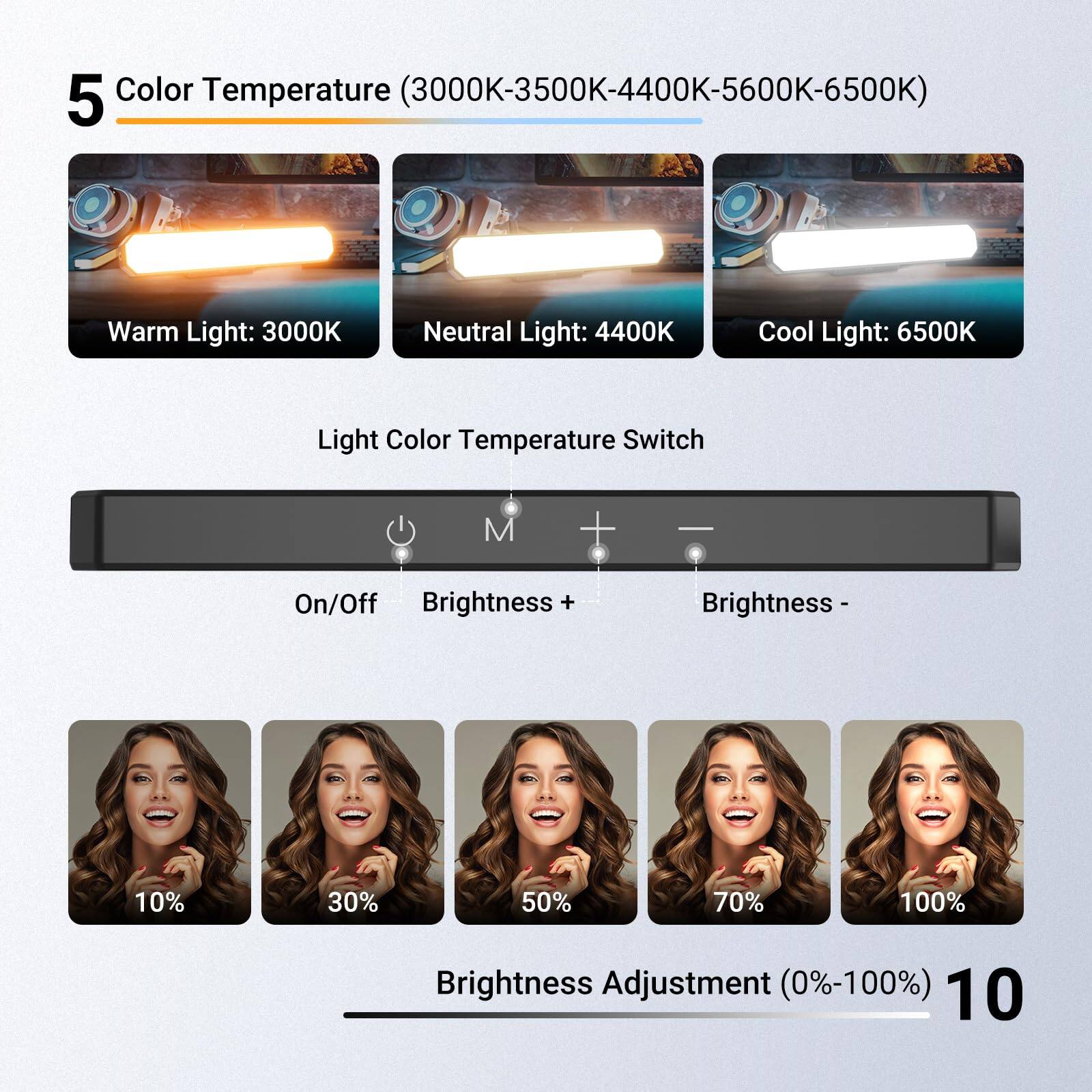 5 Color Temperature (3000K-3500K-4400K-5600K-6500K)

Warm Light: 3000K  
Neutral Light: 4400K  
Cool Light: 6500K  

Light Color Temperature Switch  
On/Off  
Brightness +  
Brightness -  

Brightness Adjustment (0%-100%)  
10%  
30%  
50%  
70%  
100%