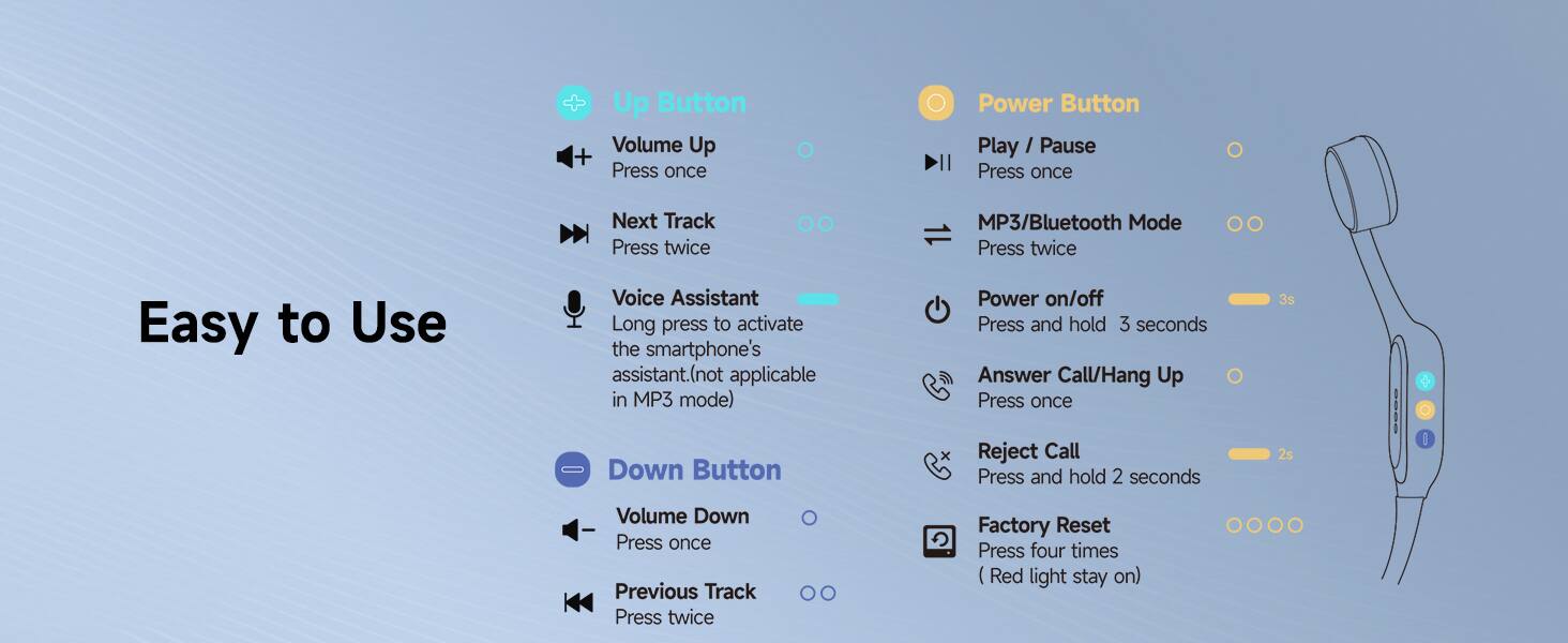Up Button  
- Volume Up: Press once  
- Next Track: Press twice  
- MP3/Bluetooth Mode: Press twice  
- Easy to Use Voice Assistant: Long press to activate the smartphone's assistant (not applicable in MP3 mode)  

Power Button  
- Play / Pause: Press once  
- Power on/off: Press and hold 3 seconds  
- Answer Call/Hang Up: Press once  
- Reject Call: Press and hold 2 seconds  

Down Button  
- Volume Down: Press once  
- Previous Track: Press twice  

Factory Reset: Press four times (Red light stay on)