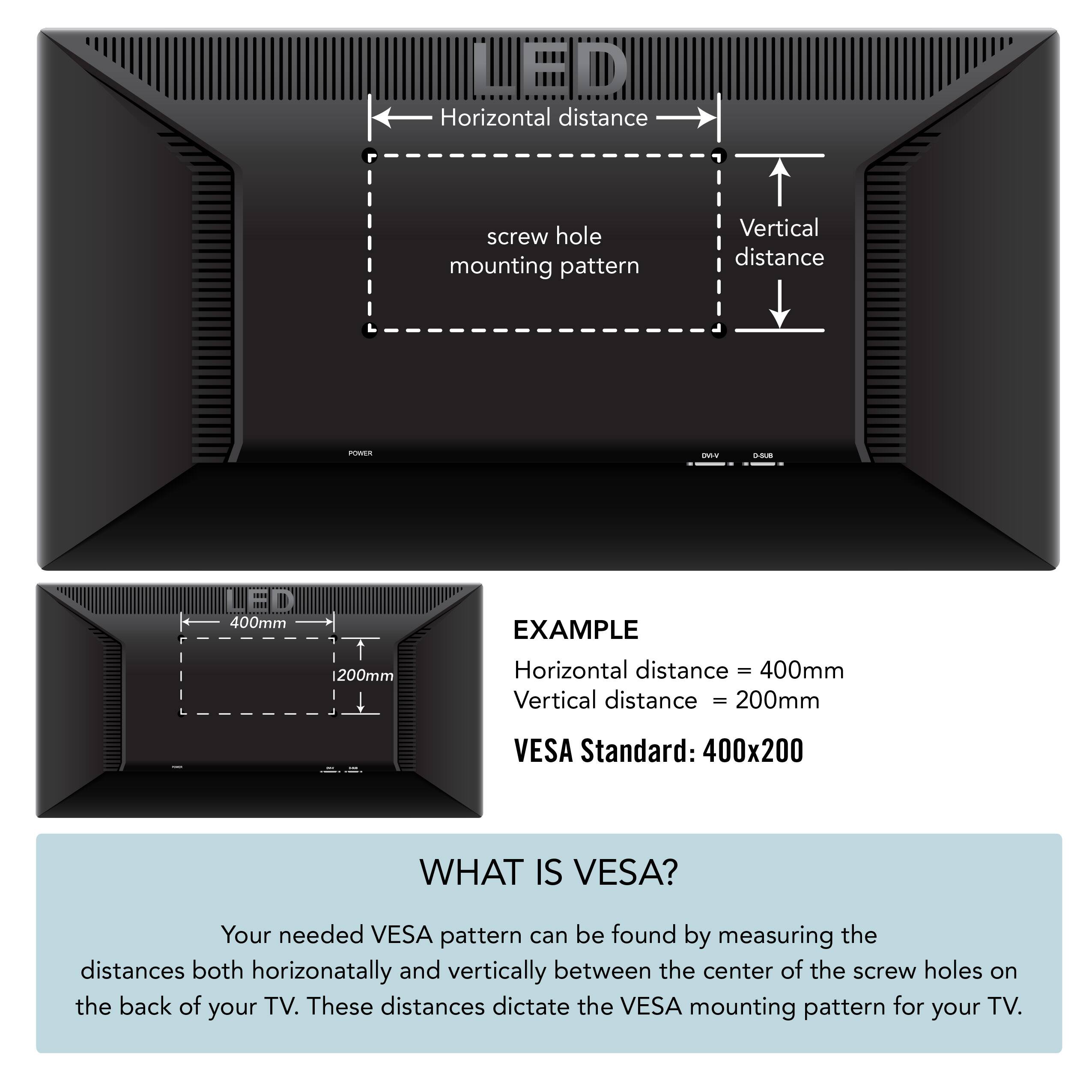 ED Horizontal distance screw hole mounting pattern Vertical distance PWES -da adus  400mm 1 1200mm | ! EXAMPLE Horizontal distance - 400mm Vertical distance - 200mm VESA Standard: 400x200 WHAT IS VESA? Your needed VESA pattern can be found by measuring the distances both horizonatally and vertically between the center of the screw holes on the back of your TV. These distances dictate the VESA mounting pattern for your TV.