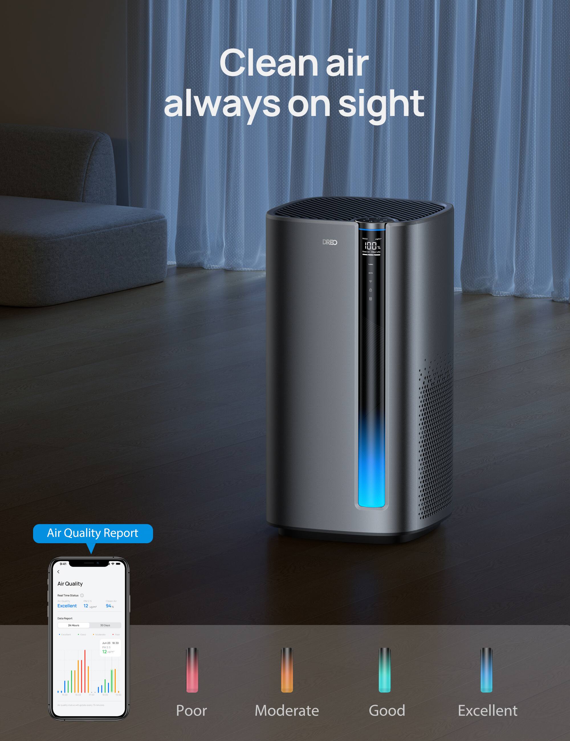 Clean air always on sight

DRED TO0 O - - 4

Air Quality Report

Air Quality

Excellent 12 94

Poor Moderate Good Excellent