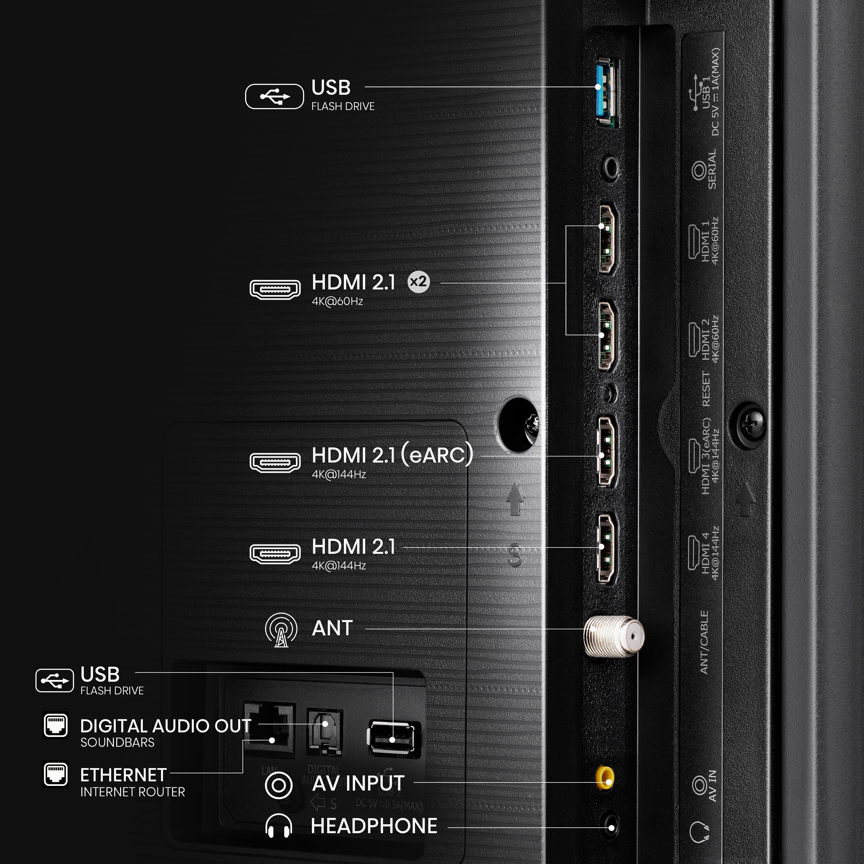 The image shows a computer with various ports and features labeled. The labels include USB flash drive, HDMI 2.1 x2, 4K@60Hz, HDMI 2.1 (eARC), 4K@144Hz, ANT, USB1 -1A(MAX SV DC SERIAL HDMI GO 2 HDMI2 THOD RESET 3(eARC), HDMI 4K+, HDMI 144Hz, ANT/CABLE DIGITAL AUDIO OUT, SOUNDBARS, ETHERNET INTERNET ROUTER, DIGITAL AV INPUT, and SDC CSV-0.5A(MAX).