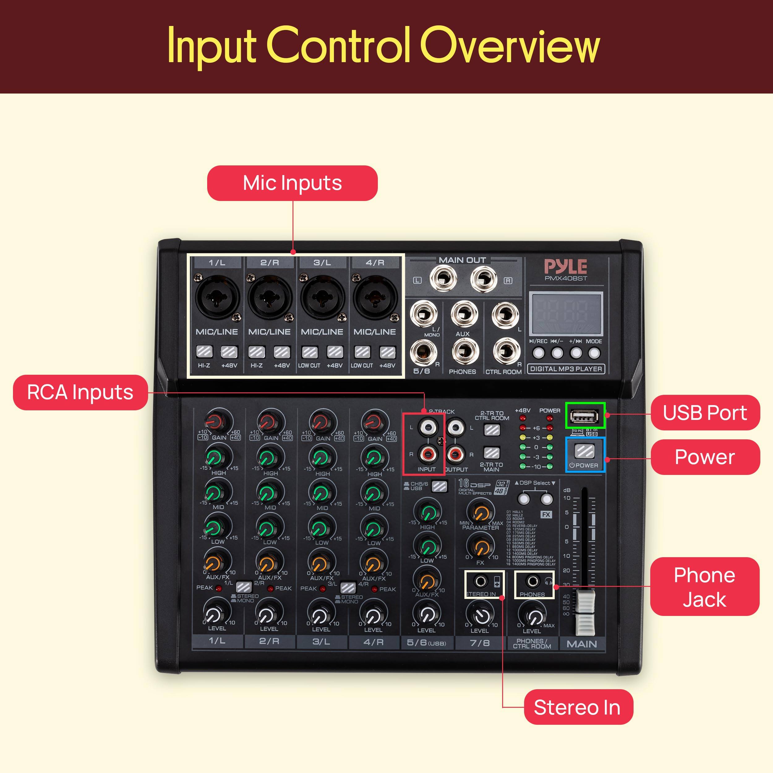 Input Control Overview

Mic Inputs  
1/L 2/R 3/L 4/R  
MIC/LINE MIC/LINE MIC/LINE MIC/LINE  

RCA Inputs  
GAIN GAIN GAIN GAIN  
HIGH MID LOW HIGH MID LOW HIGH MID LOW HIGH MID LOW  

USB Port  
Power  

Phone Jack  
Stereo In