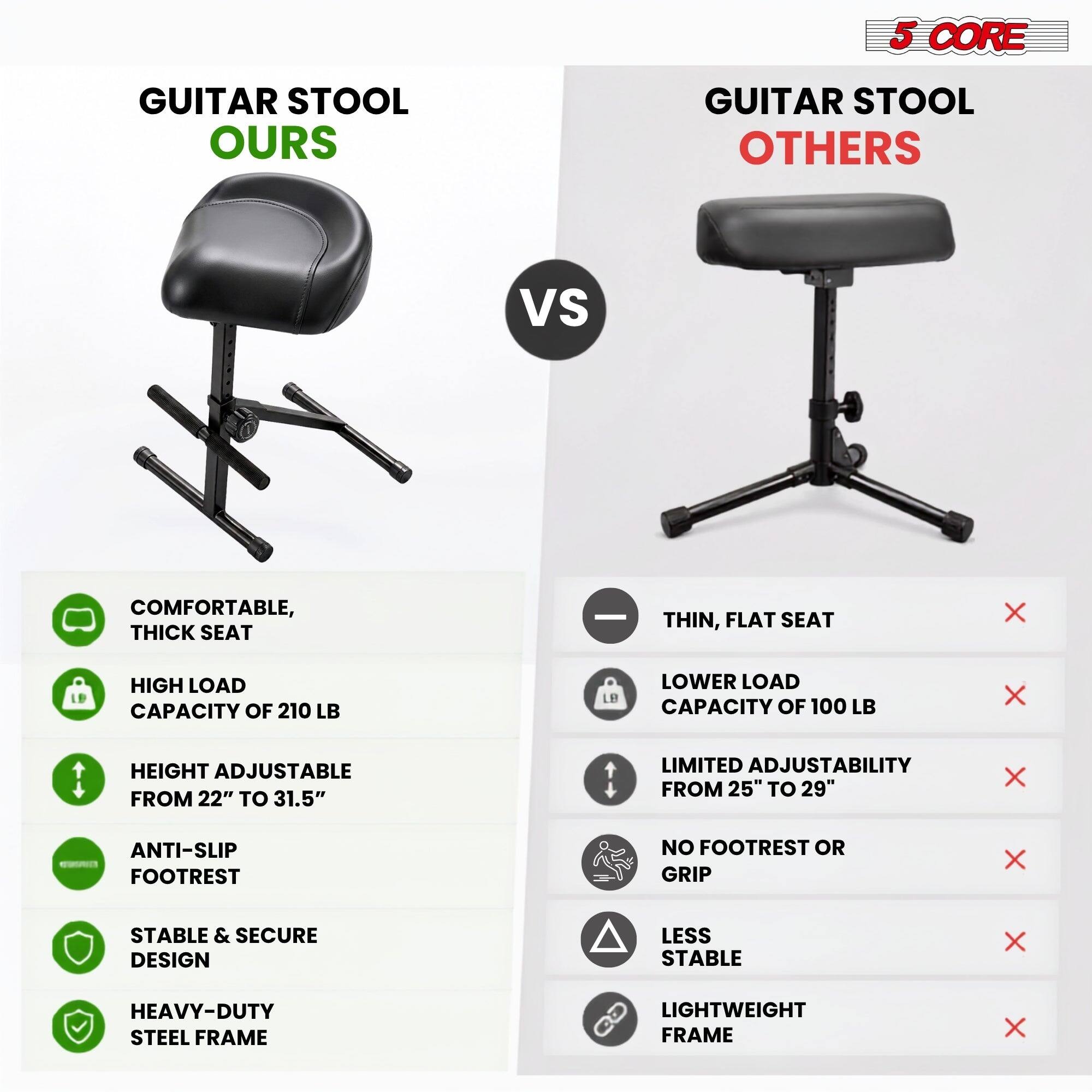 5 CORE

GUITAR STOOL OURS

GUITAR STOOL OTHERS

VS

COMFORTABLE, THICK SEAT
THIN, FLAT SEAT
X

HIGH LOAD CAPACITY OF 210 LB
LOWER LOAD CAPACITY OF 100 LB
X

HEIGHT ADJUSTABLE FROM 22" TO 31.5"
LIMITED ADJUSTABILITY FROM 25" TO 29"
X

ANTI-SLIP FOOTREST
NO FOOTREST OR GRIP
X

STABLE & SECURE DESIGN
LESS STABLE
X

HEAVY-DUTY STEEL FRAME
LIGHTWEIGHT FRAME
X