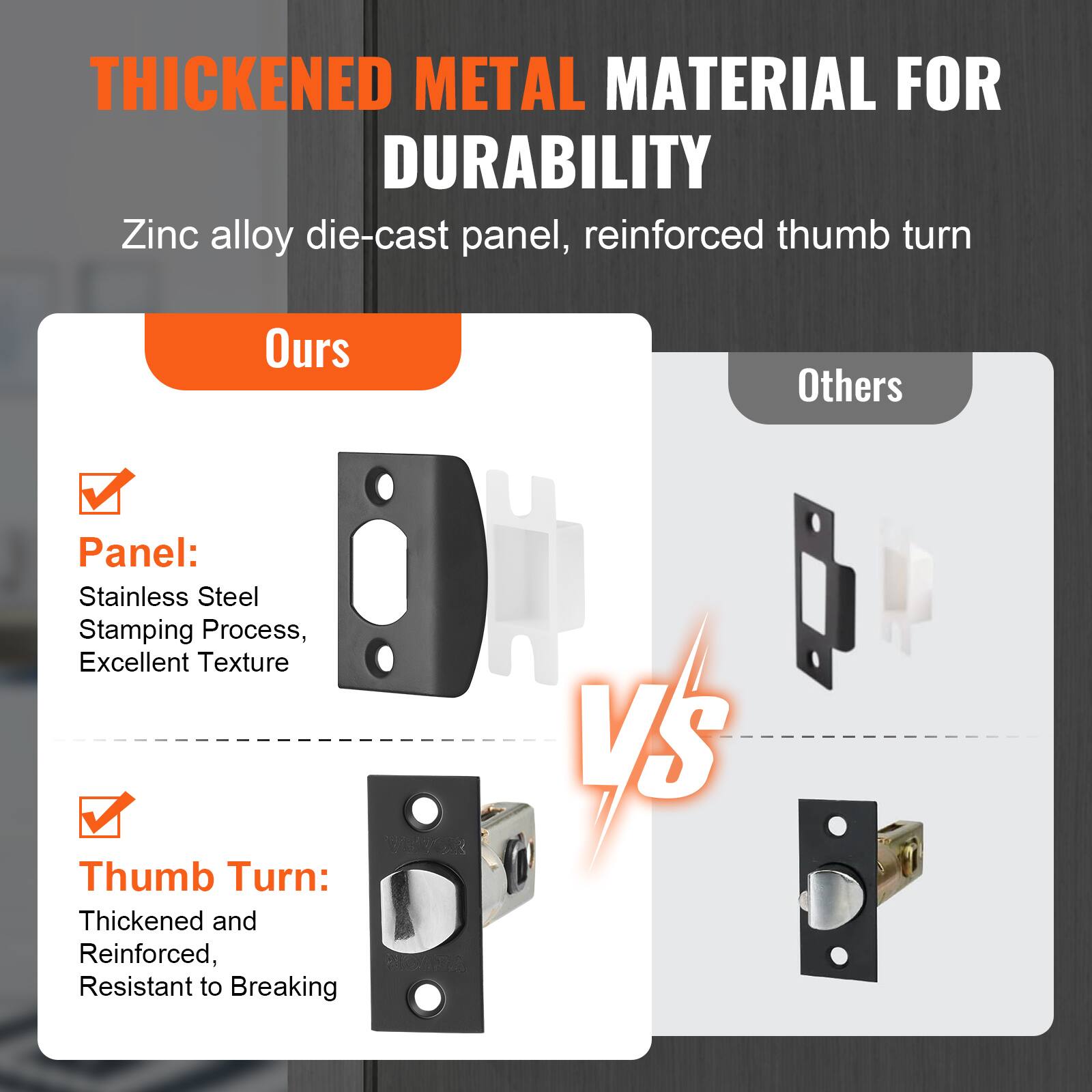 **THICKENED METAL MATERIAL FOR DURABILITY**

Zinc alloy die-cast panel, reinforced thumb turn

**Ours**

- **Panel:**
  - Stainless Steel
  - Stamping Process, Excellent Texture

- **Thumb Turn:**
  - Thickened and Reinforced, Resistant to Breaking

**VS**

**Others**