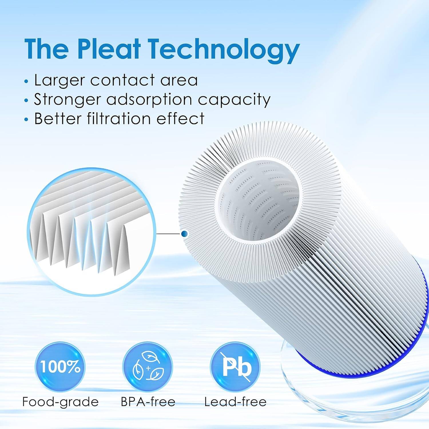 The Pleat Technology

- Larger contact area
- Stronger adsorption capacity
- Better filtration effect

100% Food-grade, BPA-free, Lead-free