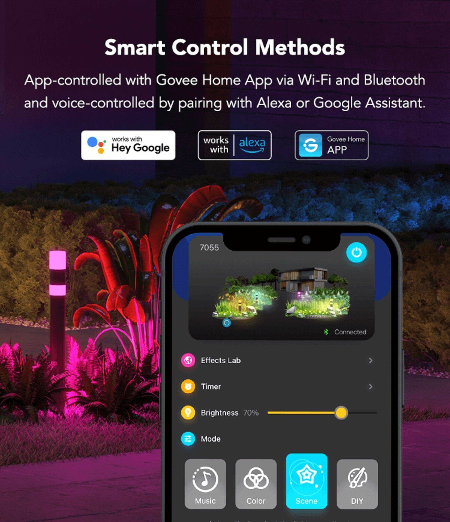 The text on the image is already grouped and correctly written. It reads: "Smart Control Methods App-controlled with Govee Home App via Wi-Fi and Bluetooth and voice-controlled by pairing with Alexa or Google Assistant. works with Hey Google works alexa with Govee Home G APP 7055 Connected Effects Lab Timer Brightness 70% Mode Music Color Scene DIY."