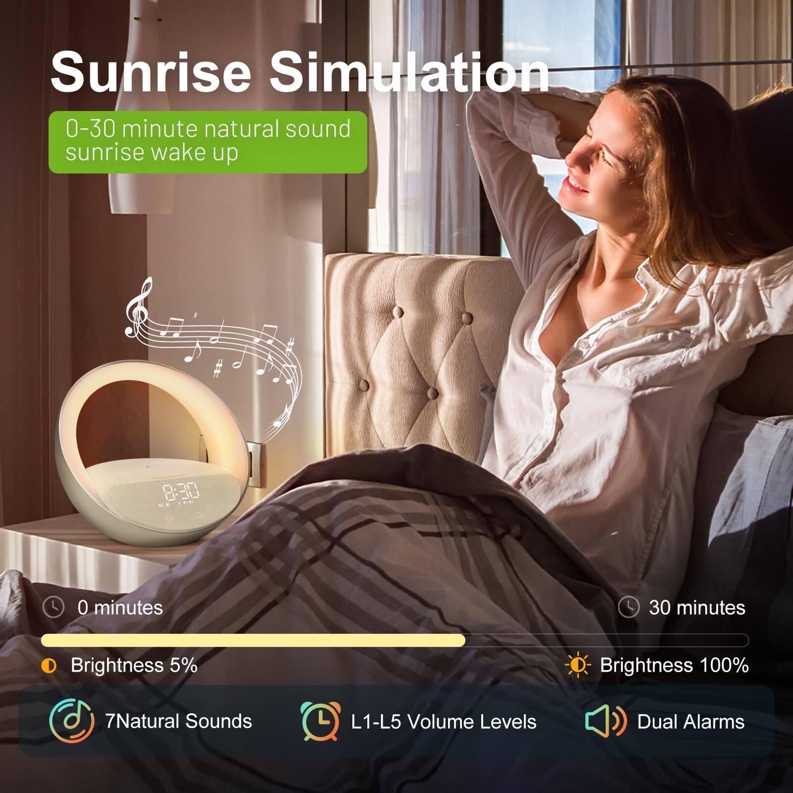 Sunrise Simulation

0-30 minute natural sound sunrise wake up

0 minutes 30 minutes

Brightness 5% Brightness 100%

7 Natural Sounds L1-L5 Volume Levels Dual Alarms