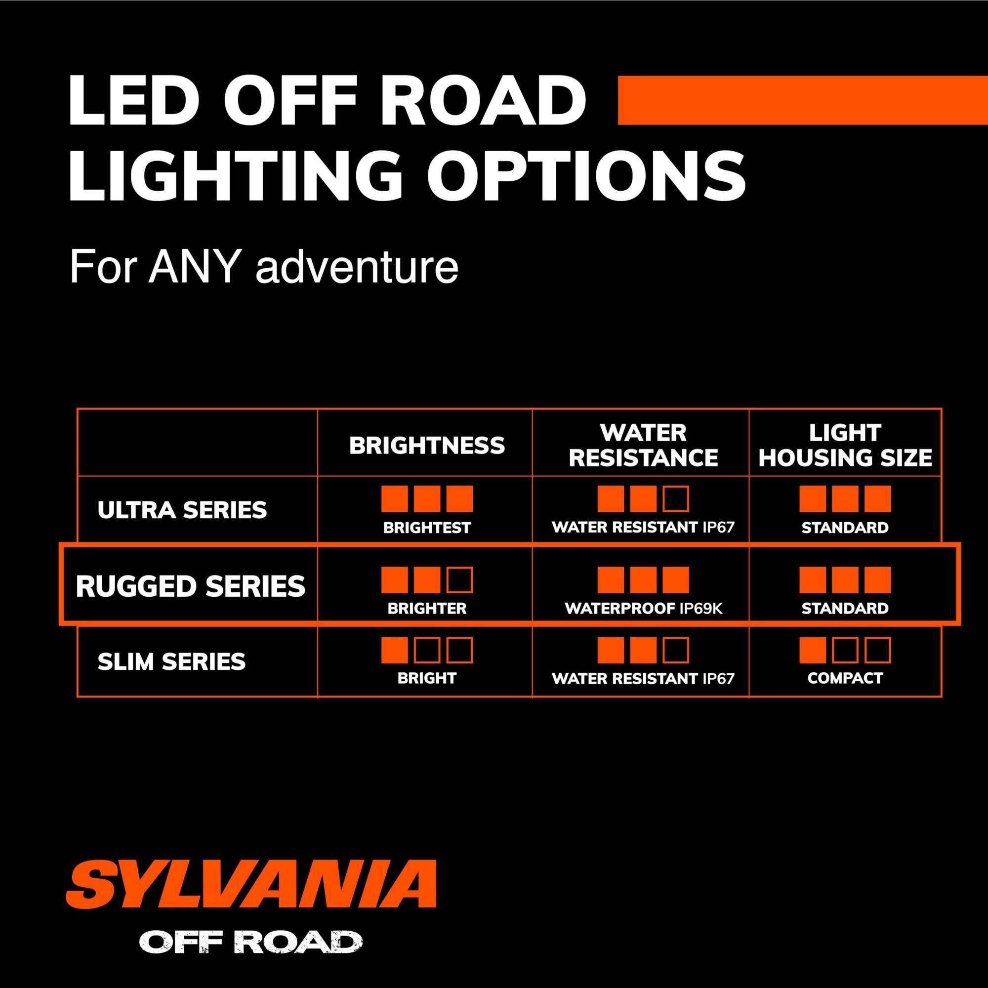 LED OFF ROAD LIGHTING OPTIONS  
For ANY adventure  

| SERIES       | BRIGHTNESS | WATER RESISTANCE | LIGHT HOUSING SIZE |
|--------------|------------|-----------------|-------------------|
| ULTRA SERIES | BRIGHTEST  | WATER RESISTANT IP67 | STANDARD          |
| RUGGED SERIES| BRIGHTER   | WATERPROOF IP69K  | STANDARD          |
| SLIM SERIES  | BRIGHT     | WATER RESISTANT IP67 | COMPACT           |

SYLVANIA OFF ROAD