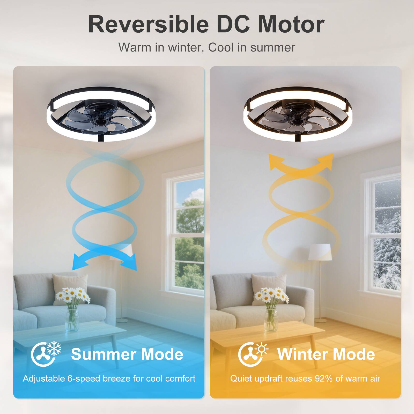 Reversible DC Motor  
Warm in winter, Cool in summer  

Summer Mode  
Adjustable 6-speed breeze for cool comfort  

Winter Mode  
Quiet updraft reuses 92% of warm air