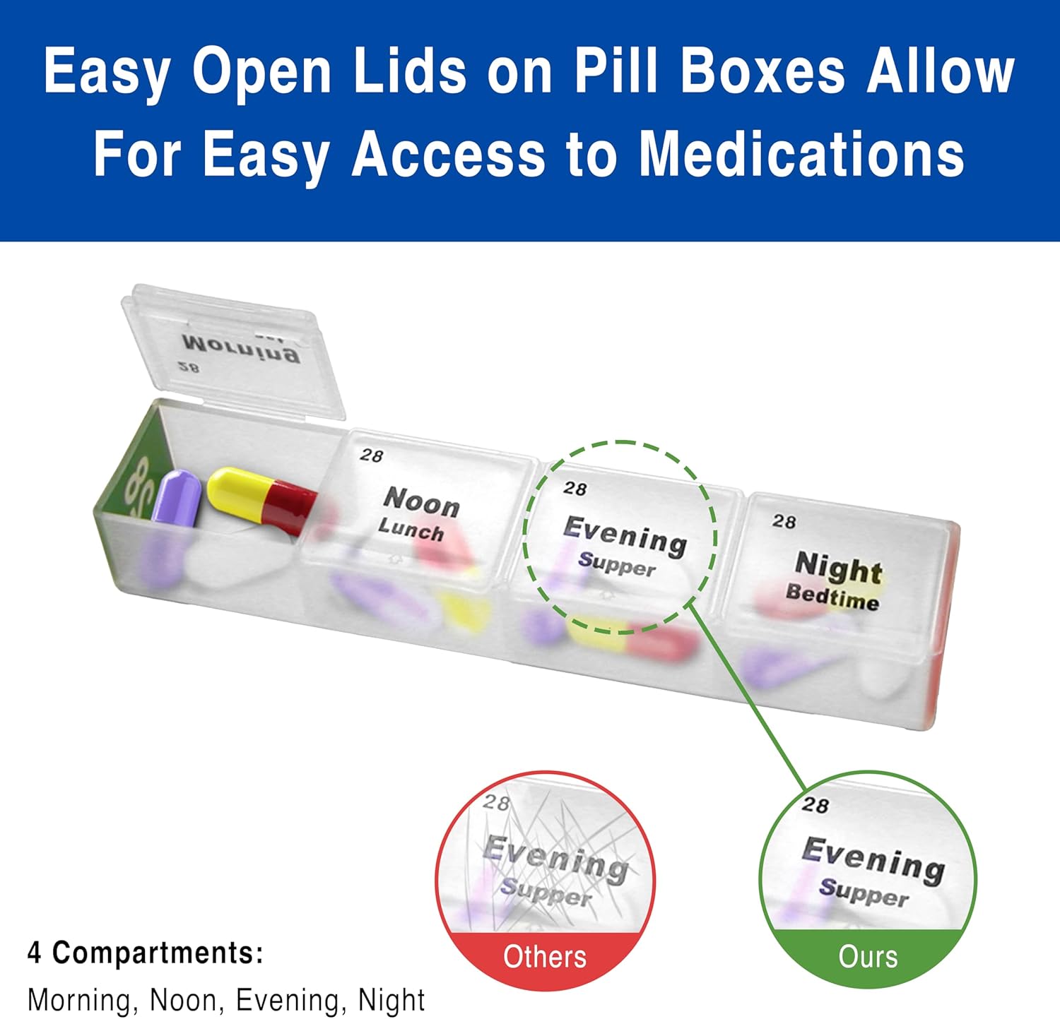 Easy Open Lids on Pill Boxes Allow For Easy Access to Medications

Morning 58 28 28 Noon Lunch 28 Evening Supper 28 Night Bedtime 28 Evening Supper

4 Compartments: Others Morning, Noon, Evening, Night 28 Evening Supper Ours