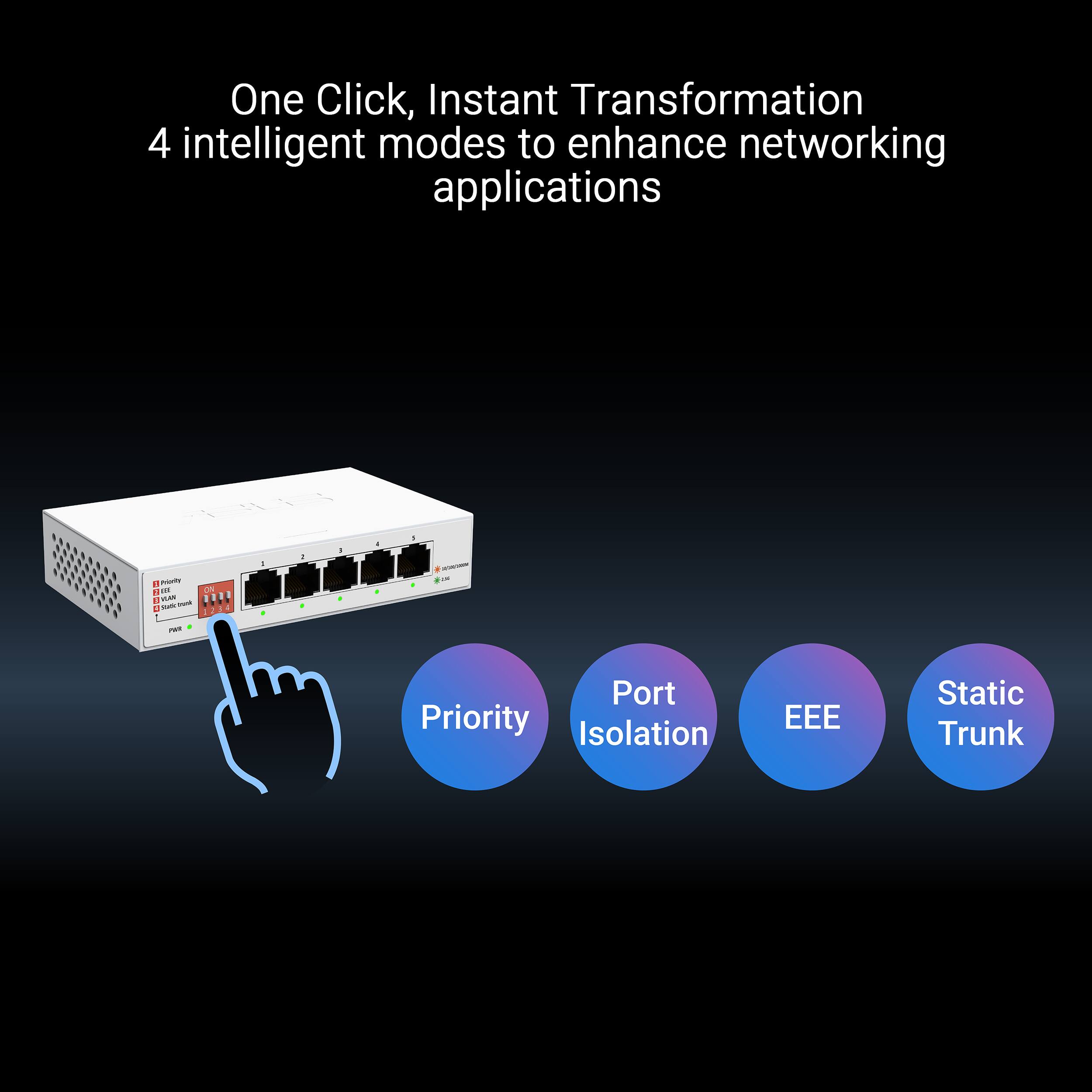 One Click, Instant Transformation: 4 Intelligent Modes to Enhance Networking Applications.