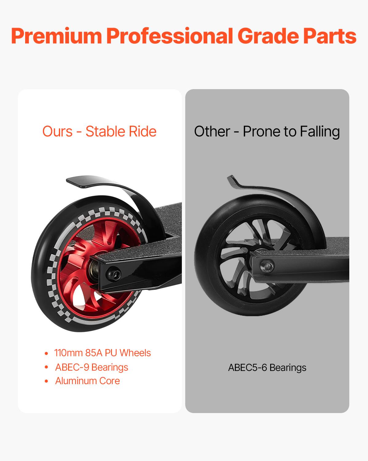 Premium Professional Grade Parts

Ours - Stable Ride

- 110mm 85A PU Wheels
- ABEC-9 Bearings
- Aluminum Core

Other - Prone to Falling

ABEC5-6 Bearings
