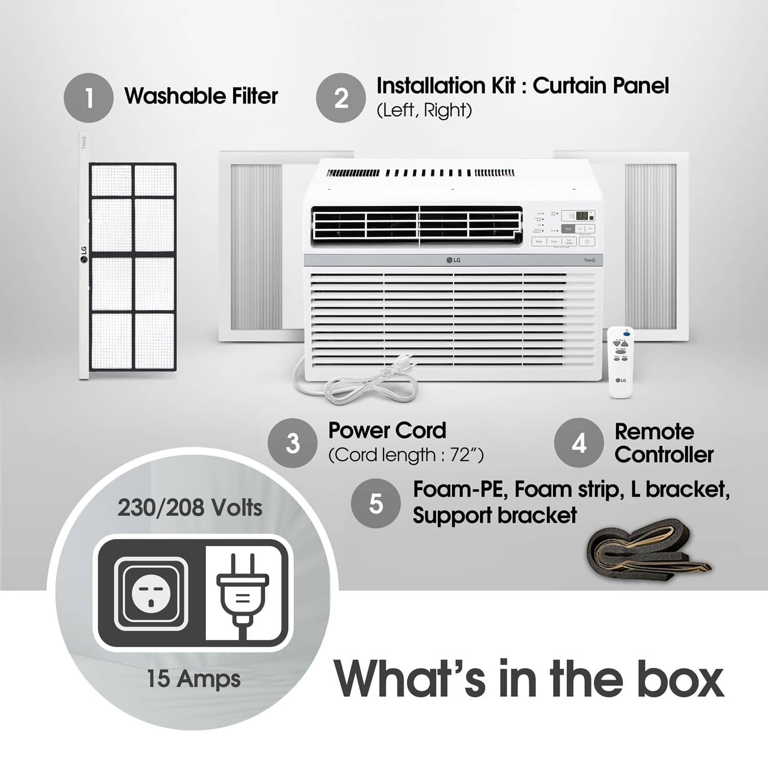 The text on the image is grouped and corrected as follows:
1. Washable Filter Installation Kit: Curtain Panel 2 (Left, Right) - 230/208 Volts
2. Power Cord Remote Controller
3. Foam-PE, Foam Strip, L Bracket, Support Bracket - 15 Amps
4. What's in the box: 15 Amps