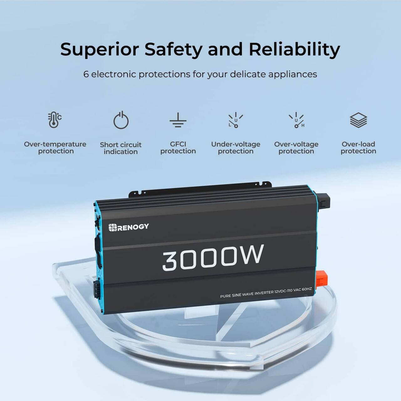 Superior Safety and Reliability: 6 electronic protections for your delicate appliances.

1. Over-temperature
2. Short circuit protection indication
3. GFCI
4. Under-voltage
5. Over-voltage
6. Over-load protection

RENOGY 3000W VAC SOHZ INVERTER IVDC-110 PURE SINE WAVE