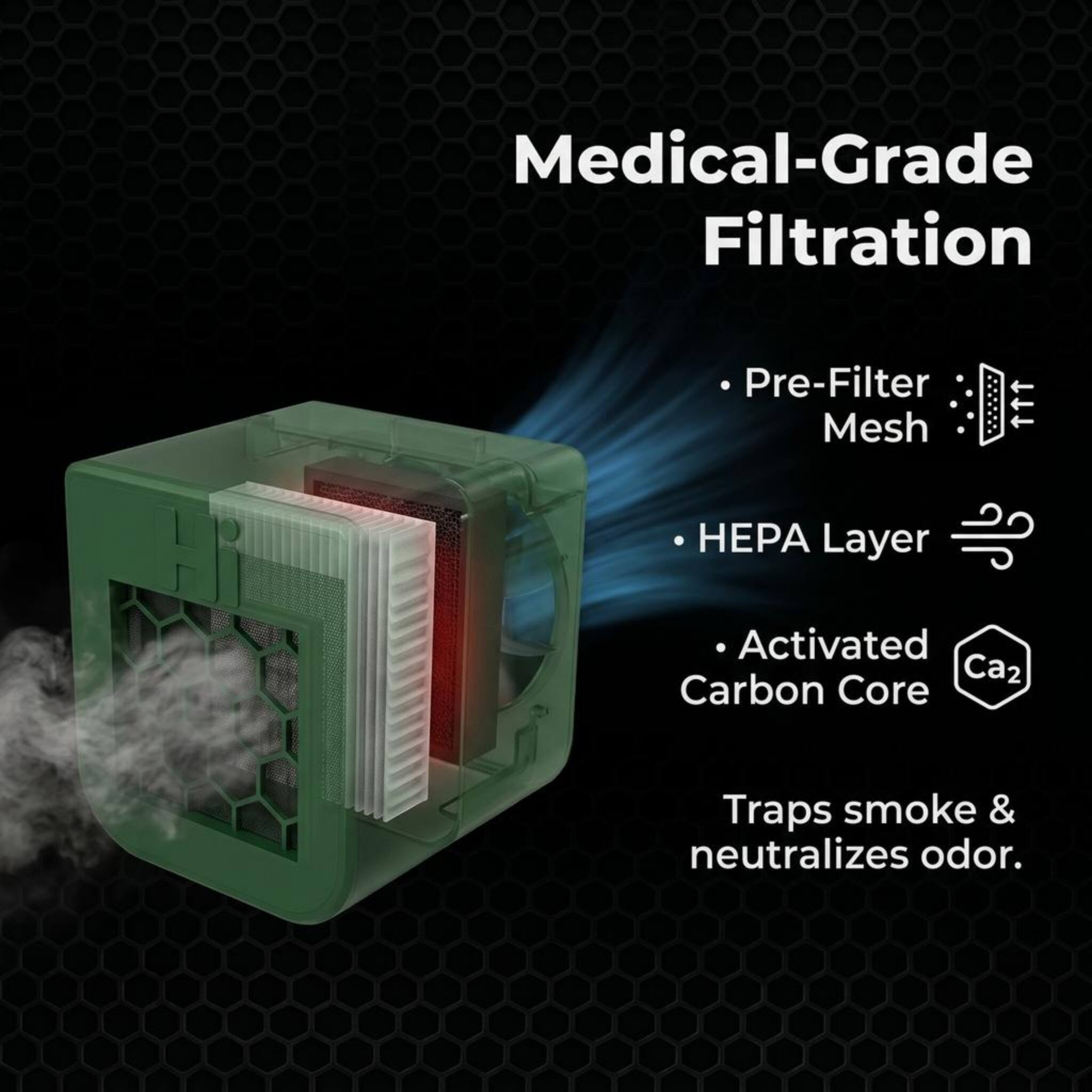 Medical-Grade Filtration

- Pre-Filter Mesh
- HEPA Layer
- Activated Carbon Core

Traps smoke & neutralizes odor.