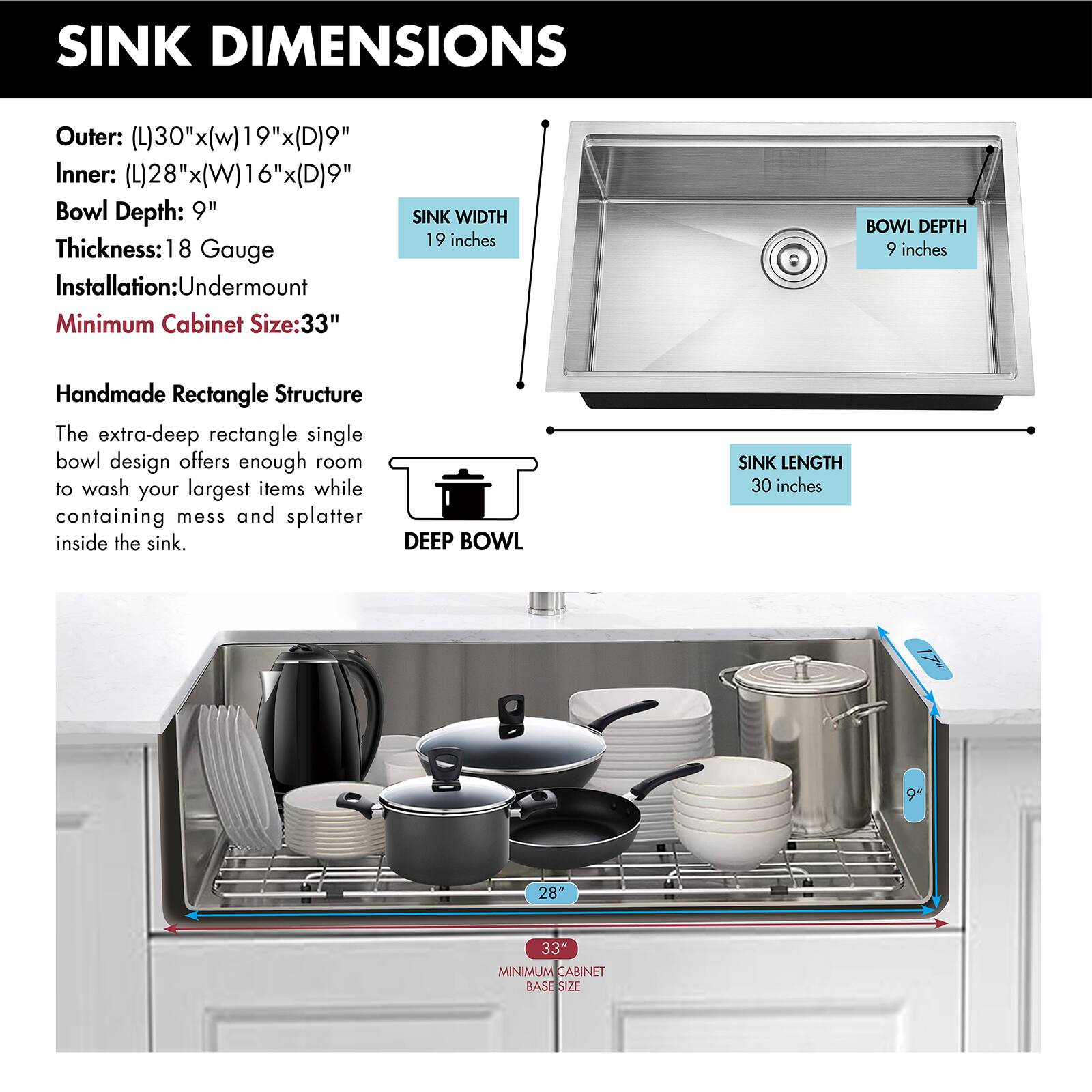 SINK DIMENSIONS  
Outer: (L)30"x(w)19"x(D)9"  
Inner: (L)28"x(W)16"x(D)9"  
Bowl Depth: 9"  
Thickness: 18 Gauge  
Installation: Undermount  
Minimum Cabinet Size: 33"  

Handmade Rectangle Structure  
The extra-deep rectangle single bowl design offers enough room to wash your largest items while containing mess and splatter inside the sink.  

SINK WIDTH: 19 inches  
SINK LENGTH: 30 inches  
BOWL DEPTH: 9 inches  
MINIMUM CABINET BASE SIZE: 33"