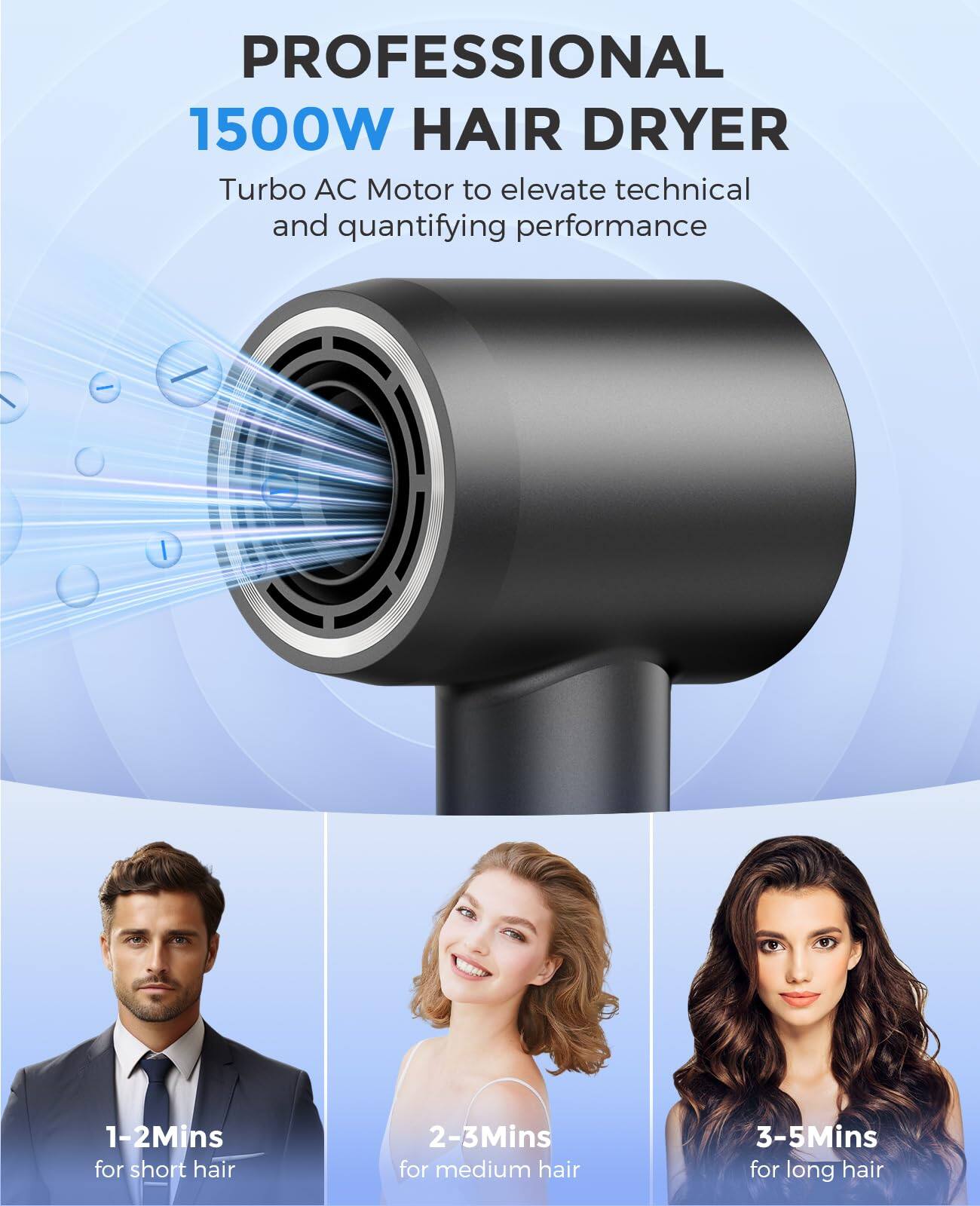 PROFESSIONAL  
1500W HAIR DRYER  

Turbo AC Motor to elevate technical and quantifying performance  

1-2Mins for short hair  
2-3Mins for medium hair  
3-5Mins for long hair
