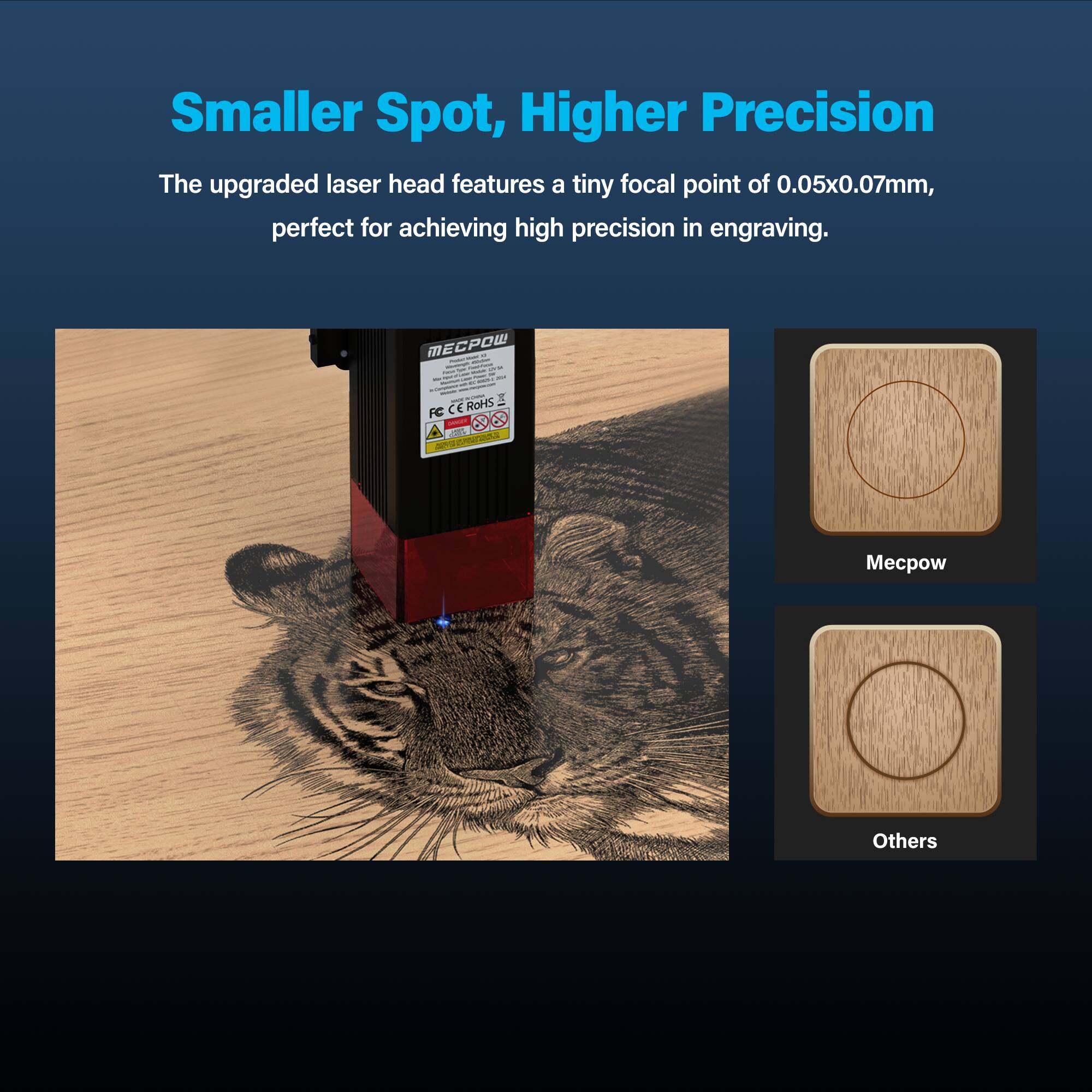 The image features a small spot, high precision laser head that is perfect for achieving high precision in engraving. The upgraded laser head has a tiny focal point of 0.05x0.07mm, making it ideal for achieving high precision in engraving. The image also includes a picture of a tiger and a picture of a cat, which are part of the "Others" category.