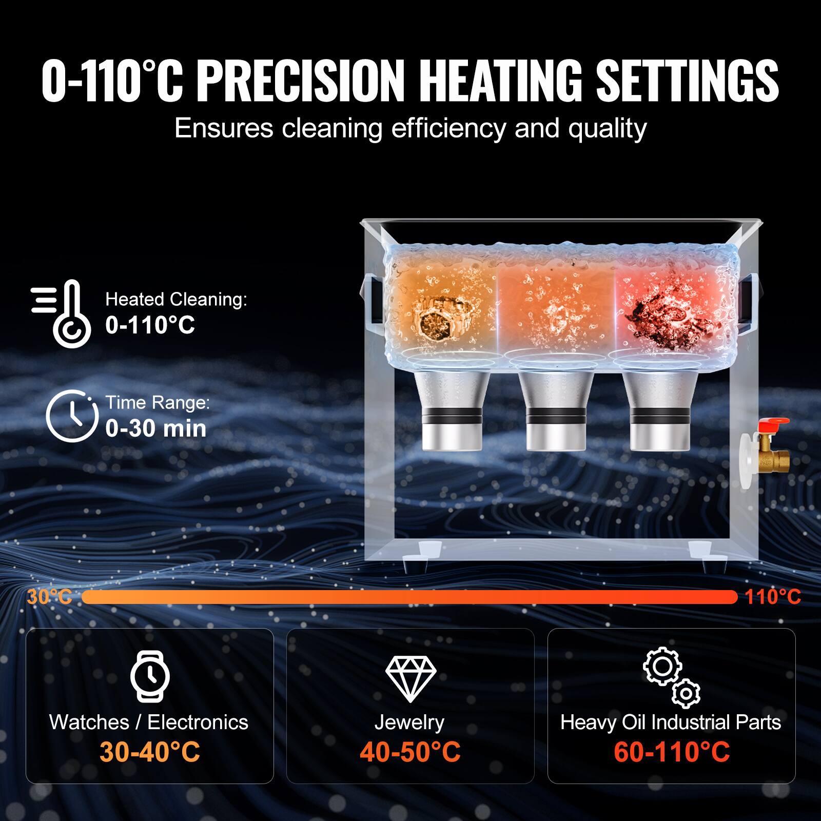 0-110°C PRECISION HEATING SETTINGS
Ensures cleaning efficiency and quality
Heated Cleaning: 0-110°C
Time Range: 0-30 min
30°C - 110°C
Watches / Electronics 30-40°C
Jewelry 40-50°C
Heavy Oil Industrial Parts 60-110°C