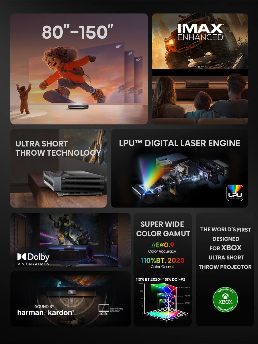 Grouped and corrected text:

80"-150" IMAX ENHANCED 150" 120" 80" Ultra Short Throw Technology LPU Digital Laser Engine 110% BT.2020 Color Gamut Designed for Xbox 110% BT.2020 151% DCI-P3 Front-Firing Speaker by Harman/Kardon 110% BT.2020 151% DCI-P3 1s2 6d Designed for Xbox