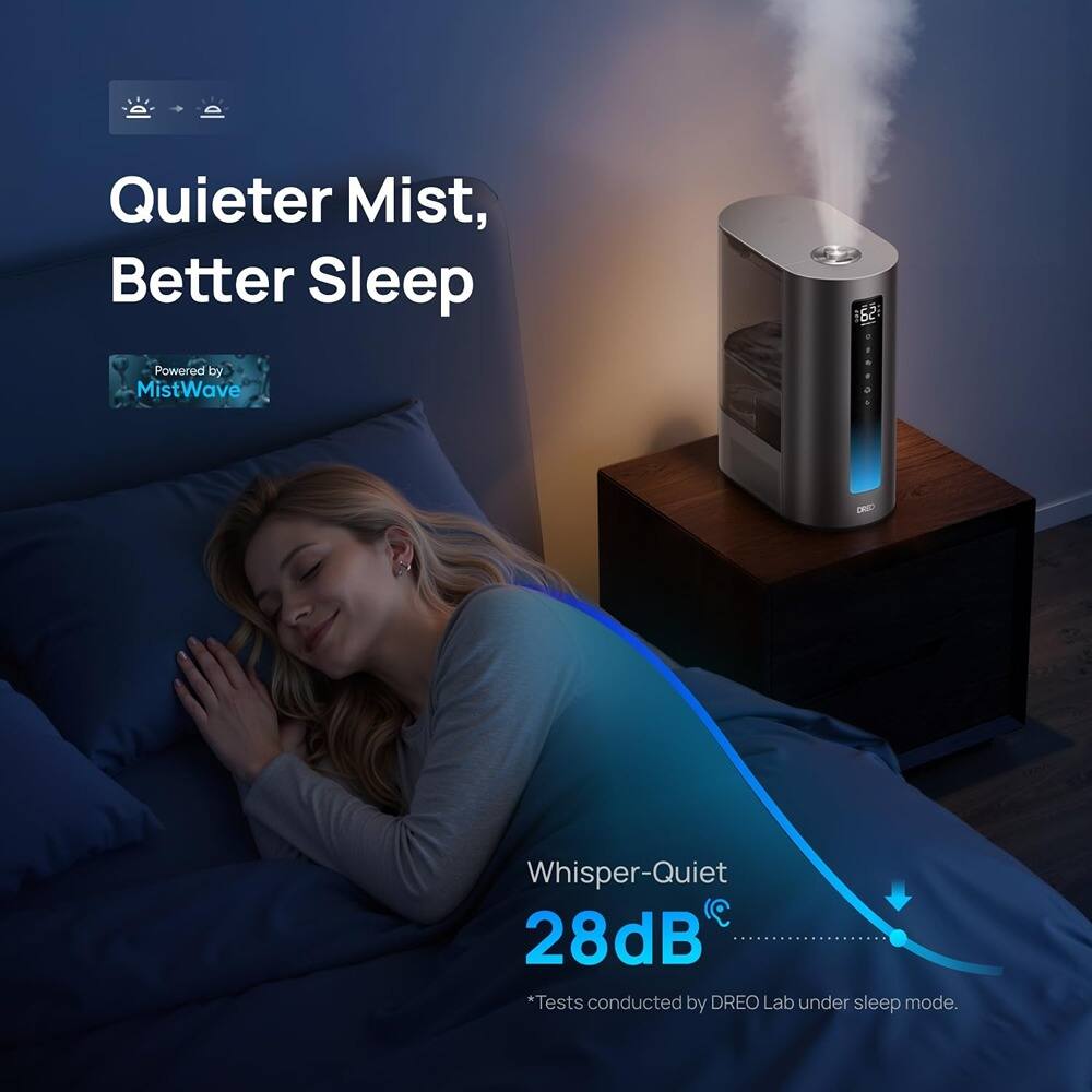 Quieter Mist, Better Sleep  
Powered by MistWave  

Whisper-Quiet 28dB  
*Tests conducted by DREO Lab under sleep mode.