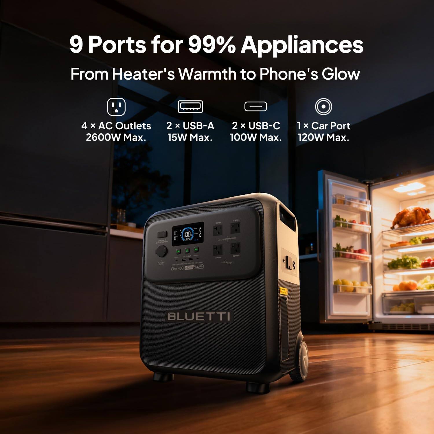 9 Ports for 99% Appliances  
From Heater's Warmth to Phone's Glow  

4 x AC Outlets 2600W Max.  
2 x USB-A 15W Max.  
2 x USB-C 100W Max.  
1 x Car Port 120W Max.  

BLUETTI