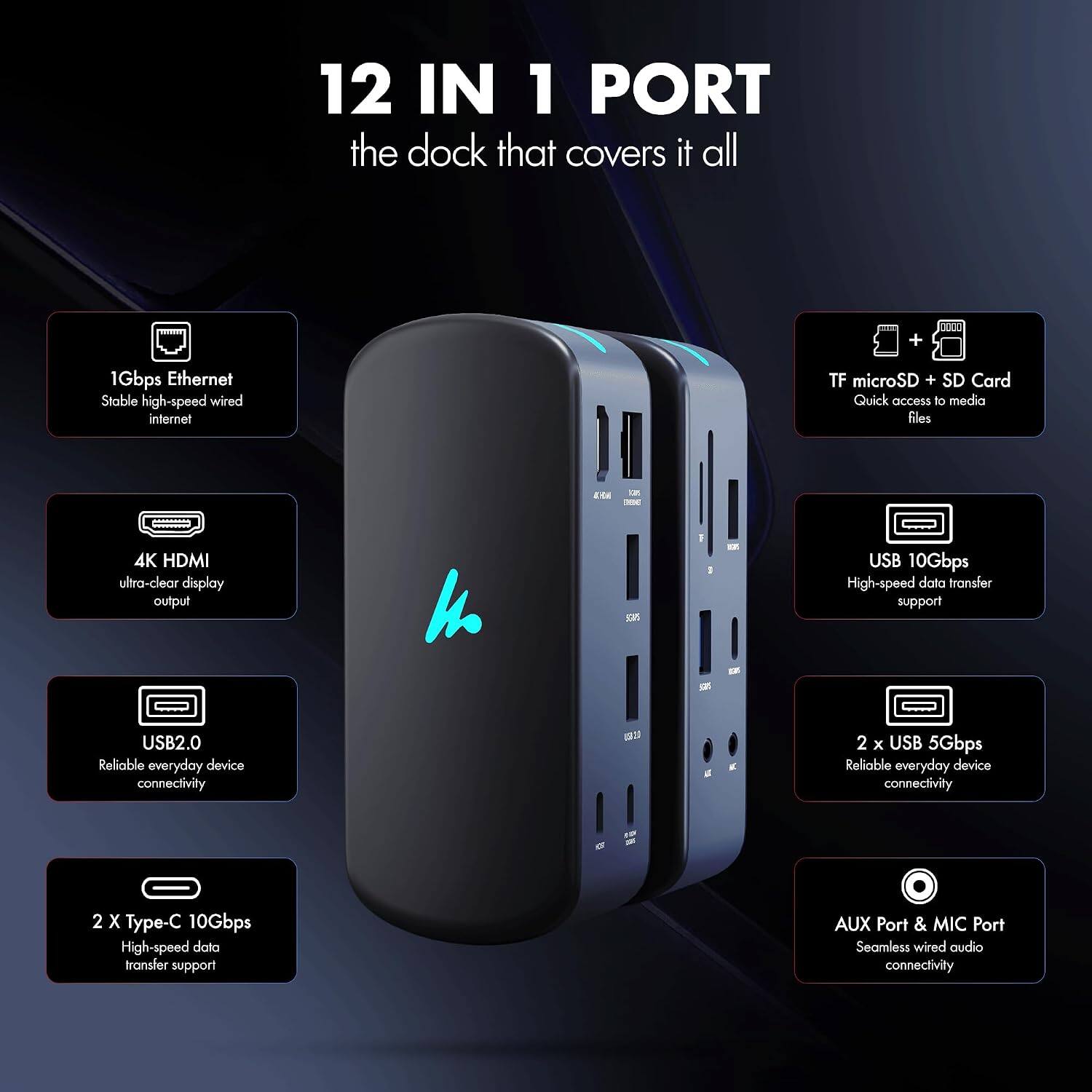 12 IN 1 PORT the dock that covers it all

1Gbps Ethernet
Stable high-speed wired internet

TF microSD + SD Card
Quick access to media files

4K HDMI
ultra-clear display output

USB 10Gbps
High-speed data transfer support

USB2.0
Reliable everyday device connectivity

2 X USB 5Gbps
Reliable everyday device connectivity

2 X Type-C 10Gbps
High-speed data transfer support

AUX Port & MIC Port
Seamless wired audio connectivity