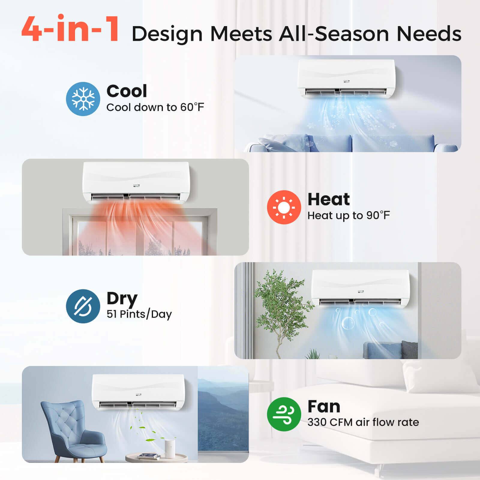 4-in-1 Design Meets All-Season Needs
Cool Cool down to 60F
Heat Heat up to 90F
Dry 51 Pints/Day
Fan 330 CFM air flow rate