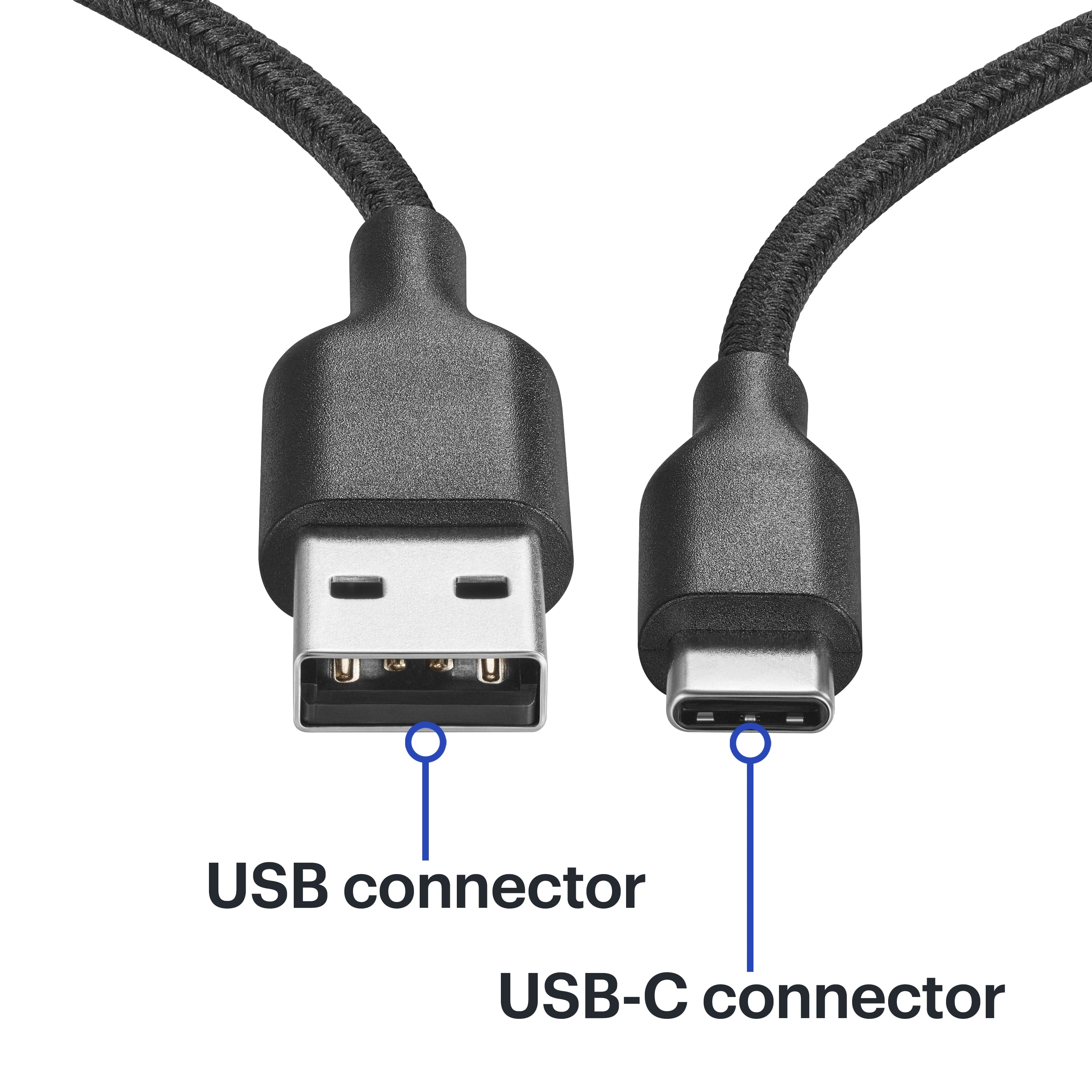The text on the image reads: "USB connector USB-C connector."