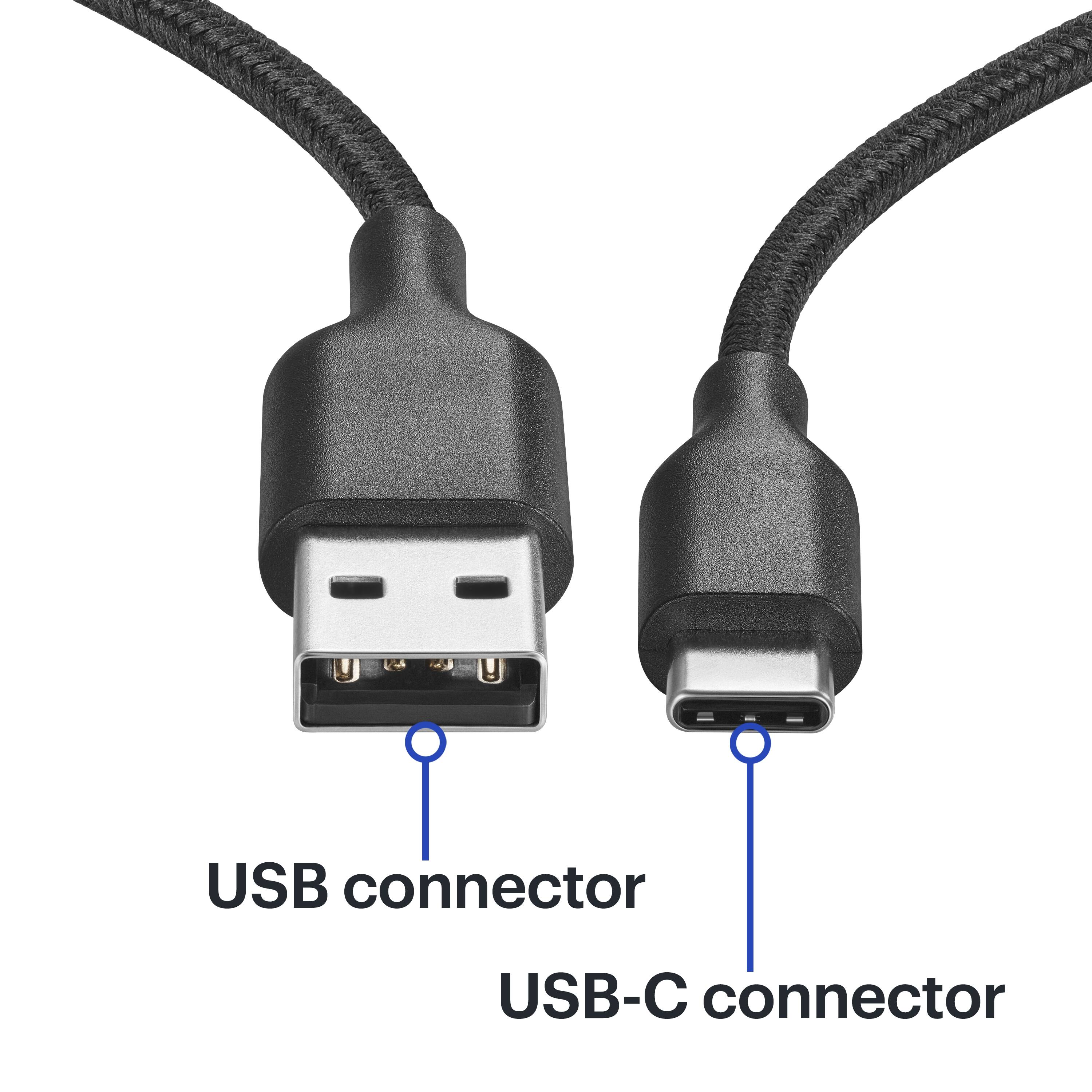 The text on the image reads: "USB connector USB-C connector."