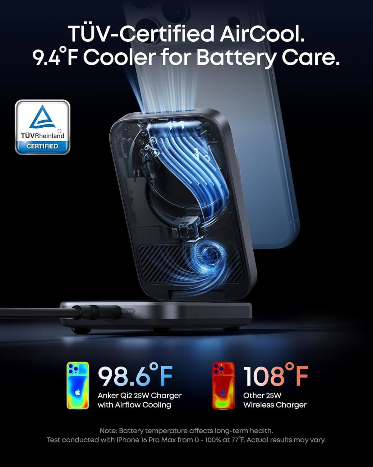 TÜV-Certified AirCool.  
9.4°F Cooler for Battery Care.  

TÜV Rheinland CERTIFIED  
98.6°F Anker Qi2 25W Charger with Airflow Cooling  
108°F Other 25W Wireless Charger  

Note: Battery temperature affects long-term health.  
Test conducted with iPhone 16 Pro Max from 0 - 100% at 77°F. Actual results may vary.