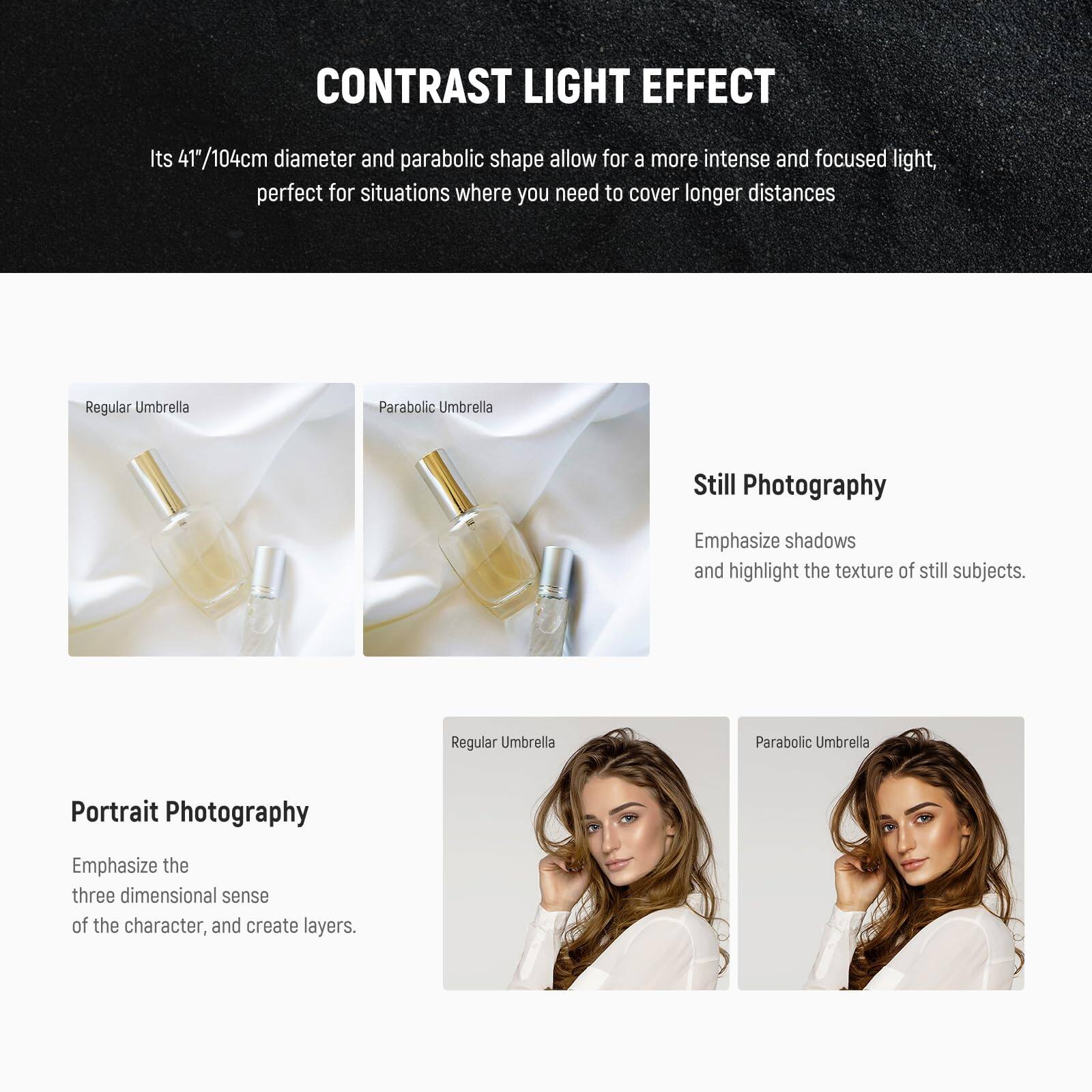 **CONTRAST LIGHT EFFECT**

Its 41"/104cm diameter and parabolic shape allow for a more intense and focused light, perfect for situations where you need to cover longer distances.

**Still Photography**
- Regular Umbrella: Emphasize shadows and highlight the texture of still subjects.
- Parabolic Umbrella: Emphasize shadows and highlight the texture of still subjects.

**Portrait Photography**
- Regular Umbrella: Emphasize the three-dimensional sense of the character, and create layers.
- Parabolic Umbrella: Emphasize the three-dimensional sense of the character, and create layers.