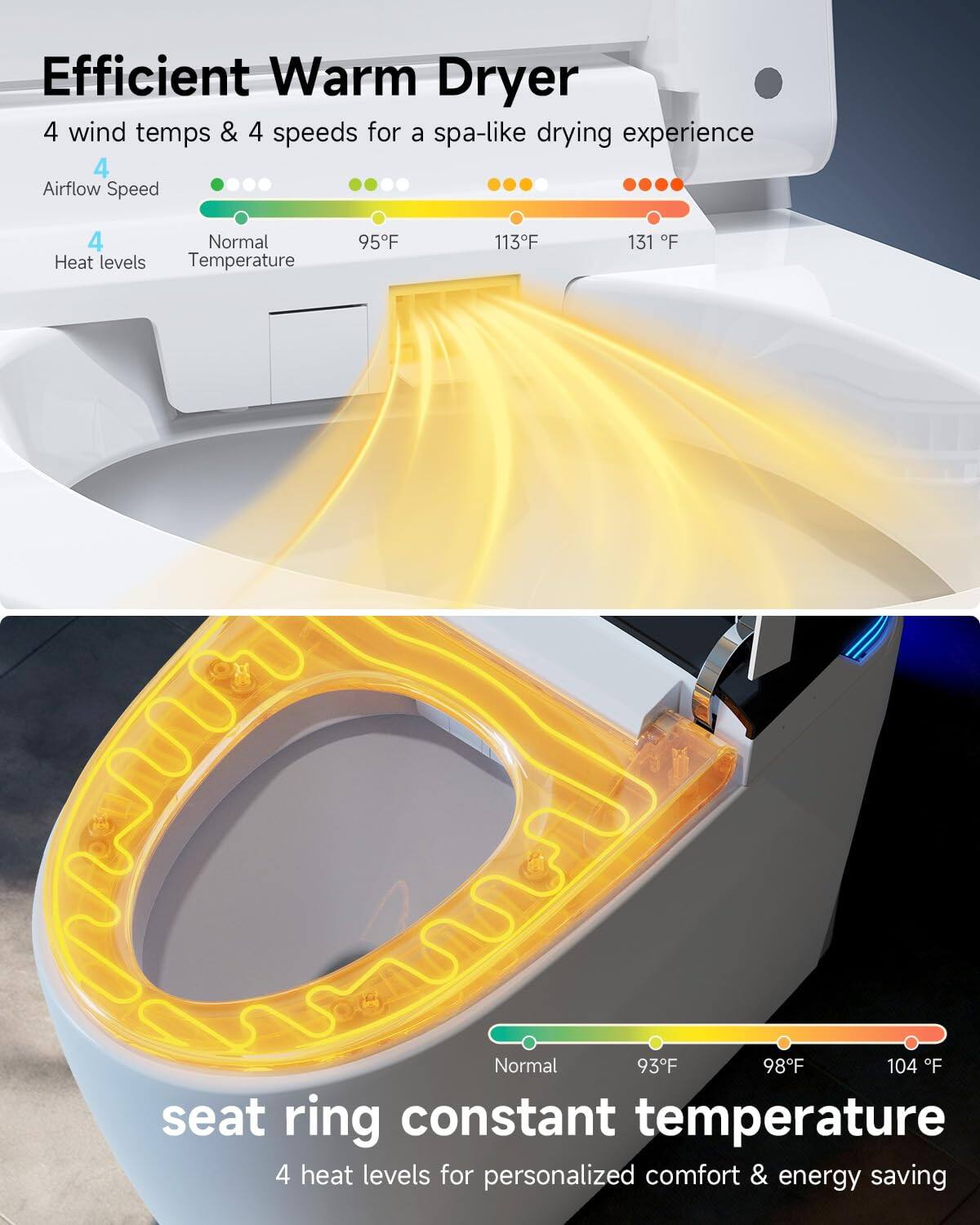 Efficient Warm Dryer  
4 wind temps & 4 speeds for a spa-like drying experience  

4 Airflow Speed  
4 Heat levels  

Normal Temperature  
95°F  
113°F  
131°F  

seat ring constant temperature  
4 heat levels for personalized comfort & energy saving  

Normal  
93°F  
98°F  
104°F