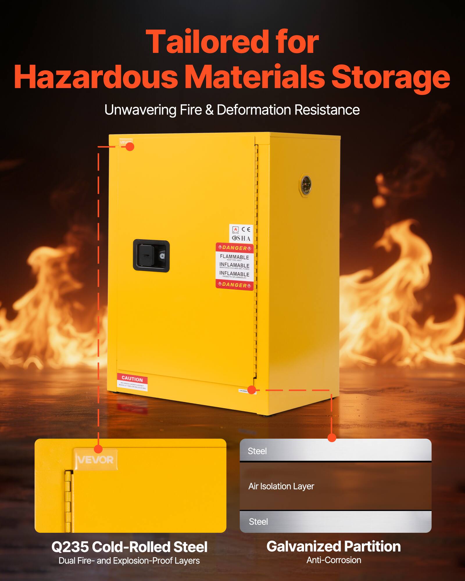 Tailored for Hazardous Materials Storage  
Unwavering Fire & Deformation Resistance  

CE  
GSH  
A A DANGER  
FLAMMABLE  
INFLAMABLE  
DANGER  
CAUTION  

Q235 Cold-Rolled Steel  
Dual Fire- and Explosion-Proof Layers  

Steel Air Isolation Layer  
Steel  

Galvanized Partition  
Anti-Corrosion
