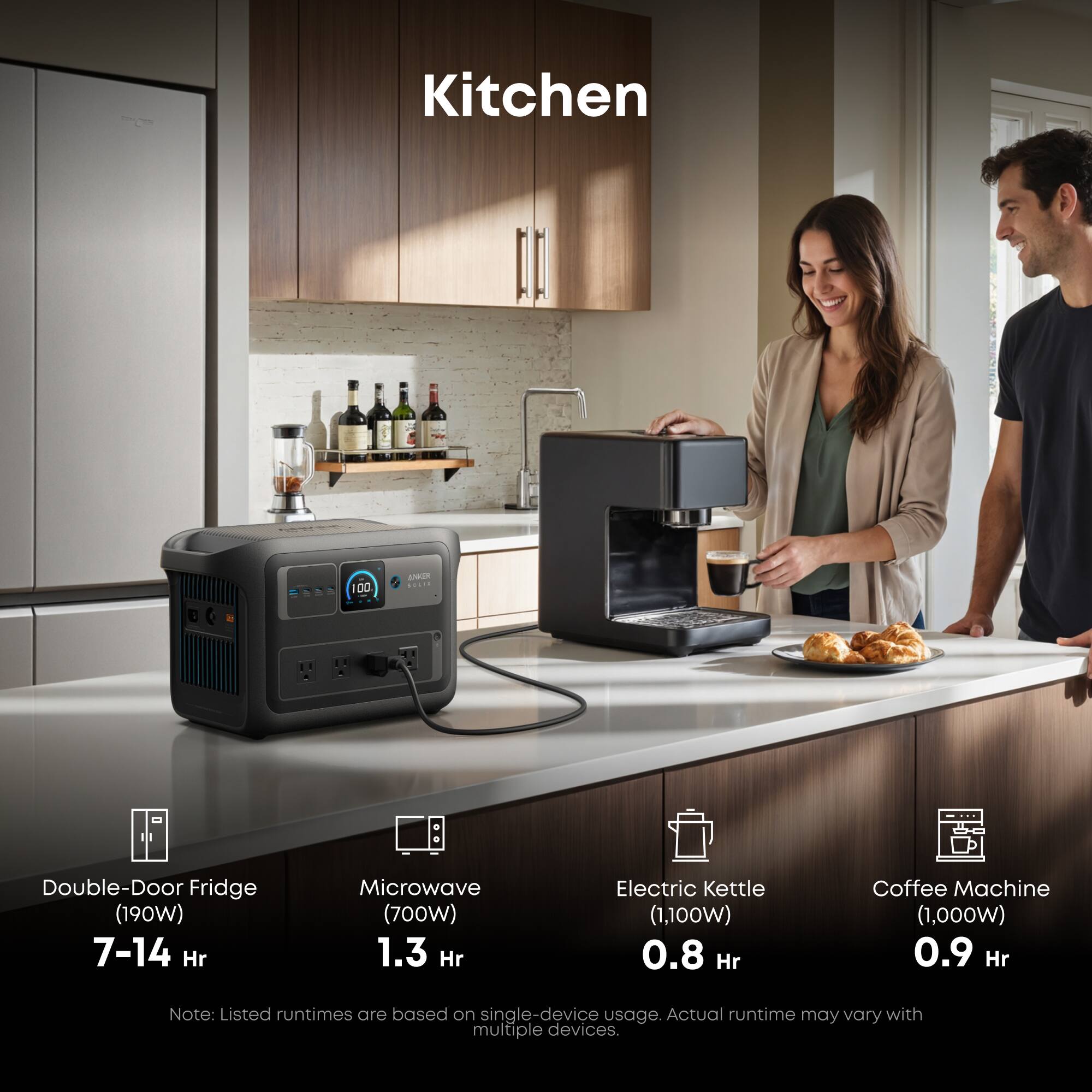 Kitchen

- Double-Door Fridge (190W) 7-14 Hr
- Microwave (700W) 1.3 Hr
- Electric Kettle (1,100W) 0.8 Hr
- Coffee Machine (1,000W) 0.9 Hr

Note: Listed runtimes are based on single-device usage. Actual runtime may vary with multiple devices.