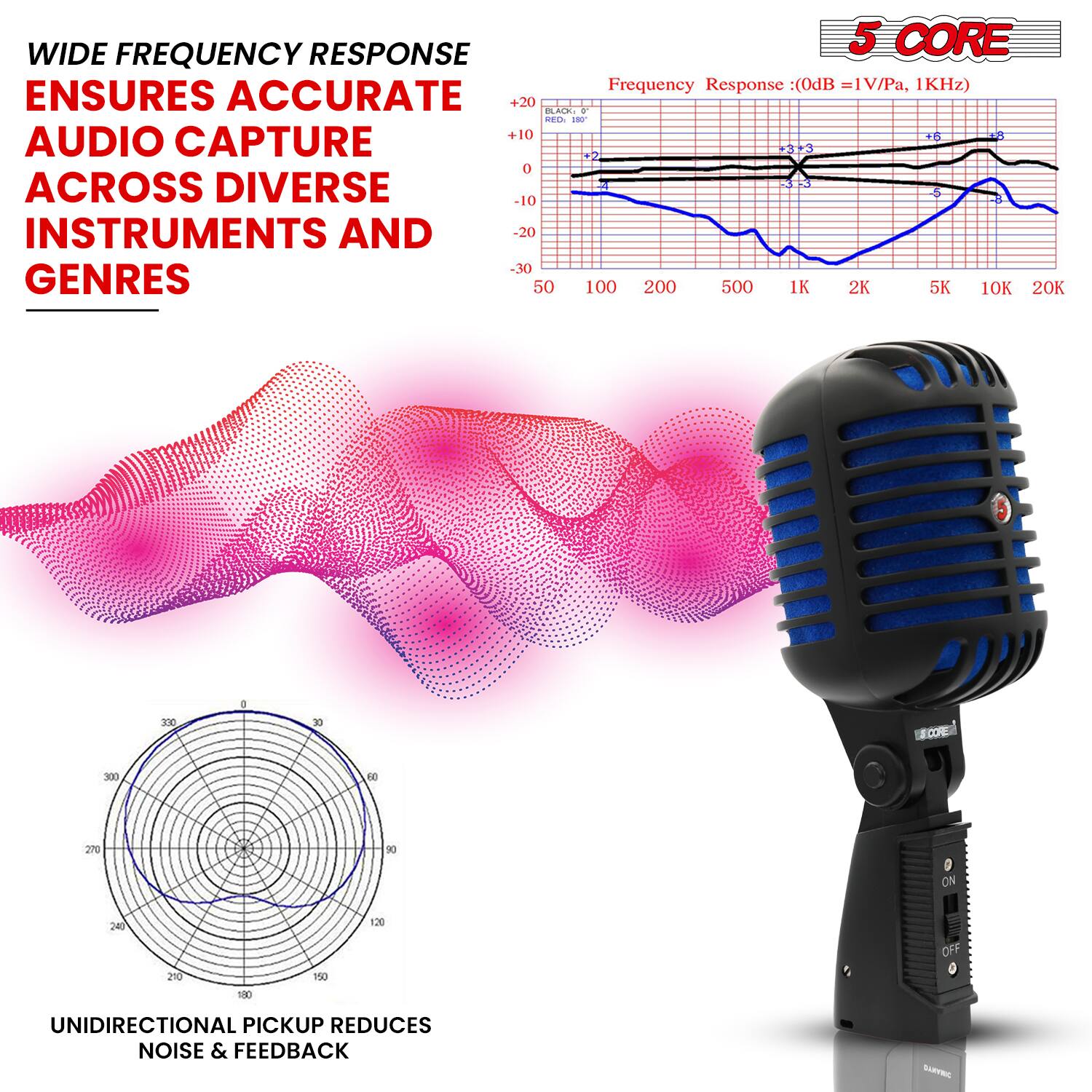 WIDE FREQUENCY RESPONSE  
ENSURES ACCURATE AUDIO CAPTURE ACROSS DIVERSE INSTRUMENTS AND GENRES  

Frequency Response: (0dB = 1V/Pa, 1KHz)  

UNIDIRECTIONAL PICKUP REDUCES NOISE & FEEDBACK