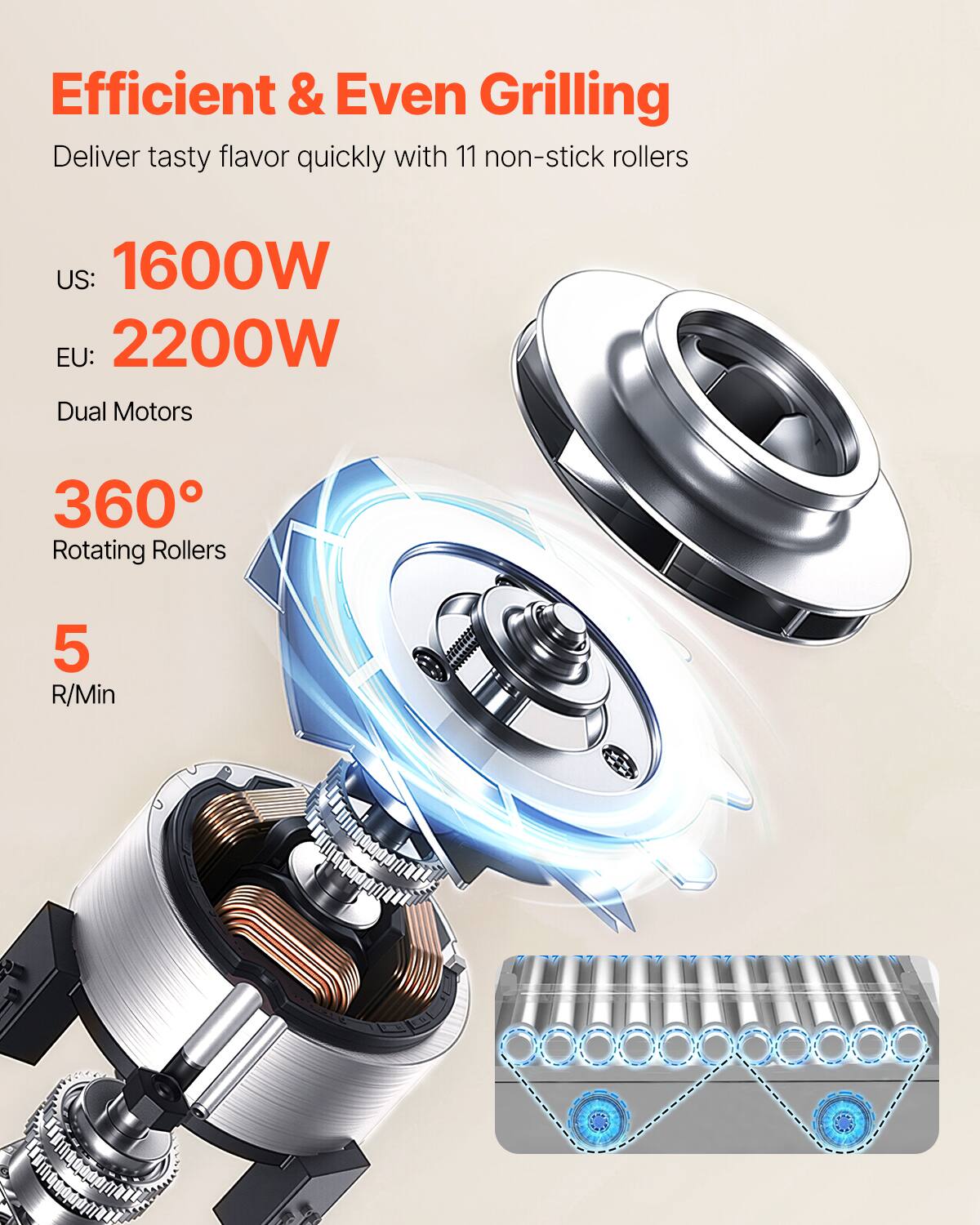 Efficient & Even Grilling  
Deliver tasty flavor quickly with 11 non-stick rollers  

US: 1600W  
EU: 2200W  
Dual Motors  

360° Rotating Rollers  
5 R/Min
