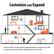 Customize and Expand
Fosmon offers several wireless doorbell options so that you can add receivers and/or transmitters depending on your needs.