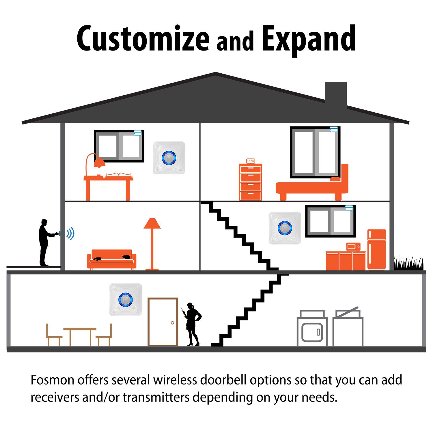 Customize and Expand

Fosmon offers several wireless doorbell options so that you can add receivers and/or transmitters depending on your needs.