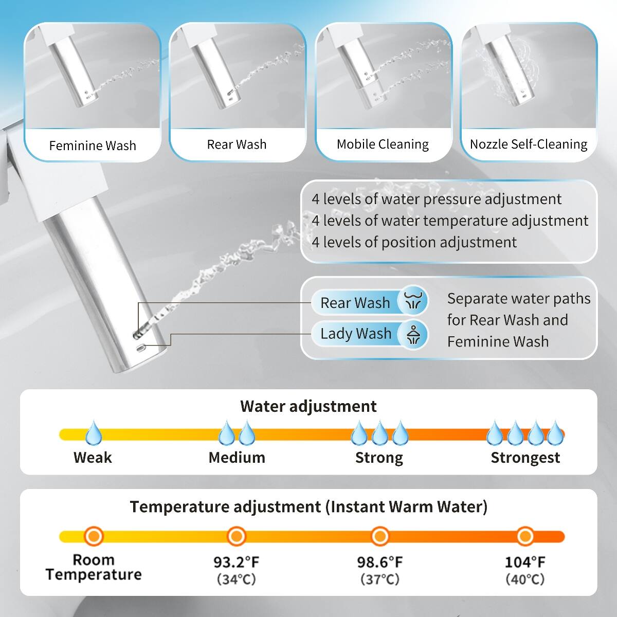 Feminine Wash  
Rear Wash  
Mobile Cleaning  
Nozzle Self-Cleaning  

4 levels of water pressure adjustment  
4 levels of water temperature adjustment  
4 levels of position adjustment  

Rear Wash  
Lady Wash  

Separate water paths for Rear Wash and Feminine Wash  

Water adjustment  
Weak  
Medium  
Strong  
Strongest  

Temperature adjustment (Instant Warm Water)  
Room Temperature  
93.2°F (34°C)  
98.6°F (37°C)  
104°F (40°C)