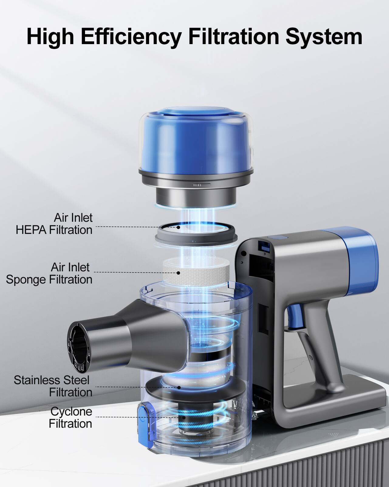 High Efficiency Filtration System

- Air Inlet
- HEPA Filtration
- Air Inlet
- Sponge Filtration
- Stainless Steel Filtration
- Cyclone Filtration