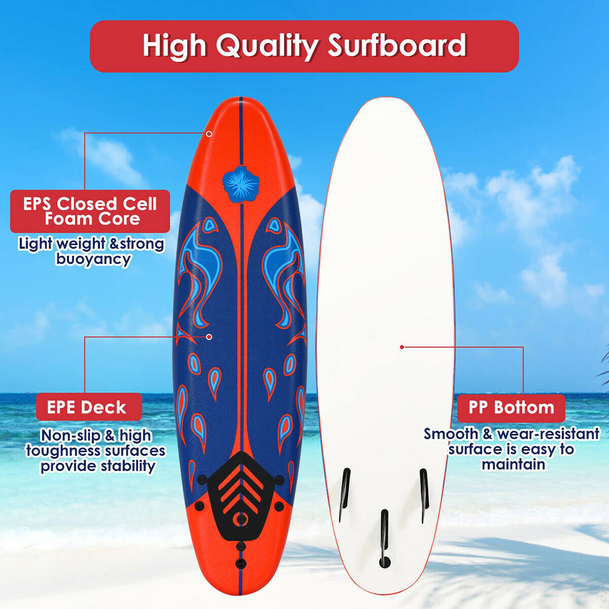 High Quality Surfboard

- EPS Closed Cell Foam Core: Light weight & strong buoyancy
- EPE Deck: Non-slip & high toughness surfaces provide stability
- PP Bottom: Smooth & wear-resistant surface is easy to maintain