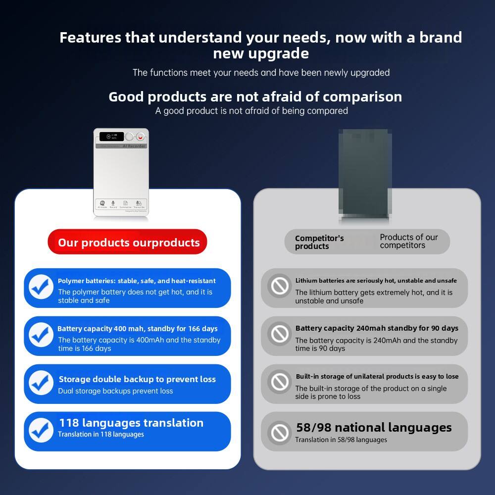 Features that understand your needs, now with a brand new upgrade

The functions meet your needs and have been newly upgraded

Good products are not afraid of comparison

A good product is not afraid of being compared

Our products:
- Polymer batteries: stable, safe, and heat-resistant
  The polymer battery does not get hot, and it is stable and safe
- Battery capacity 400 mAh, standby for 166 days
  The battery capacity is 400mAh and the standby time is 166 days
- Storage double backup to prevent loss
  Dual storage backups prevent loss
- 118 languages translation
  Translation in 118 languages

Competitor's products:
- Lithium batteries are seriously hot, unstable and unsafe
  The lithium battery gets extremely hot, and it is unstable and unsafe
- Battery capacity 240mAh standby for 90 days
  The battery capacity is 240mAh and the standby time is 90 days
- Built-in storage of unilateral products is easy to lose
  The built-in storage of the product on a single side is prone to loss
- 58/98 national languages
  Translation in 58
