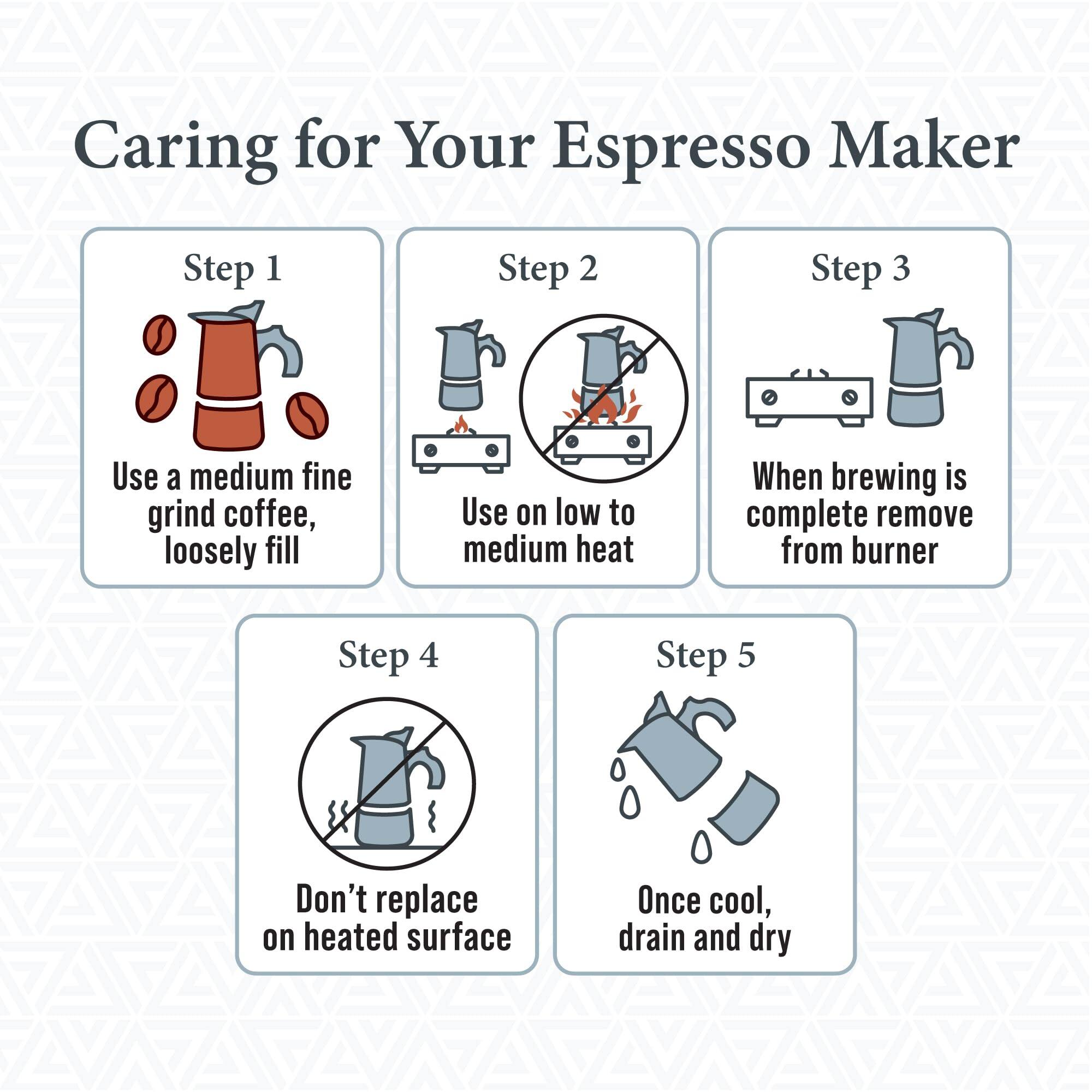 Caring for Your Espresso Maker

Step 1  
Use a medium fine grind coffee, loosely fill

Step 2  
Use on low to medium heat

Step 3  
When brewing is complete, remove from burner

Step 4  
Don’t replace on heated surface

Step 5  
Once cool, drain and dry