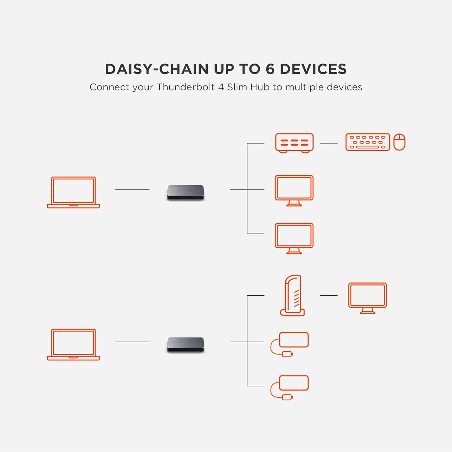 Connect your Thunderbolt 4 Slim Hub to multiple devices.