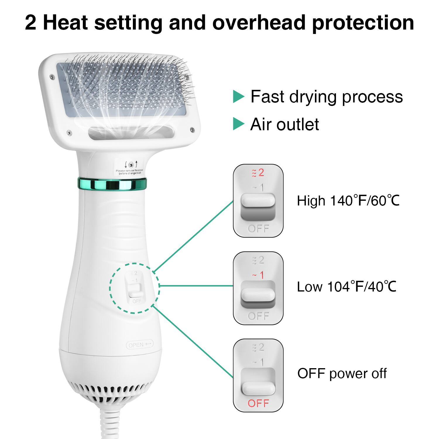 2 Heat setting and overhead protection

Fast drying process
Air outlet

High 140°F/60°C
Low 104°F/40°C
OFF power off