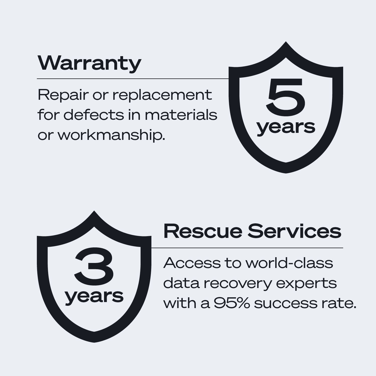 Warranty  
Repair or replacement for defects in materials or workmanship.  
5 years  

Rescue Services  
Access to world-class data recovery experts with a 95% success rate.  
3 years