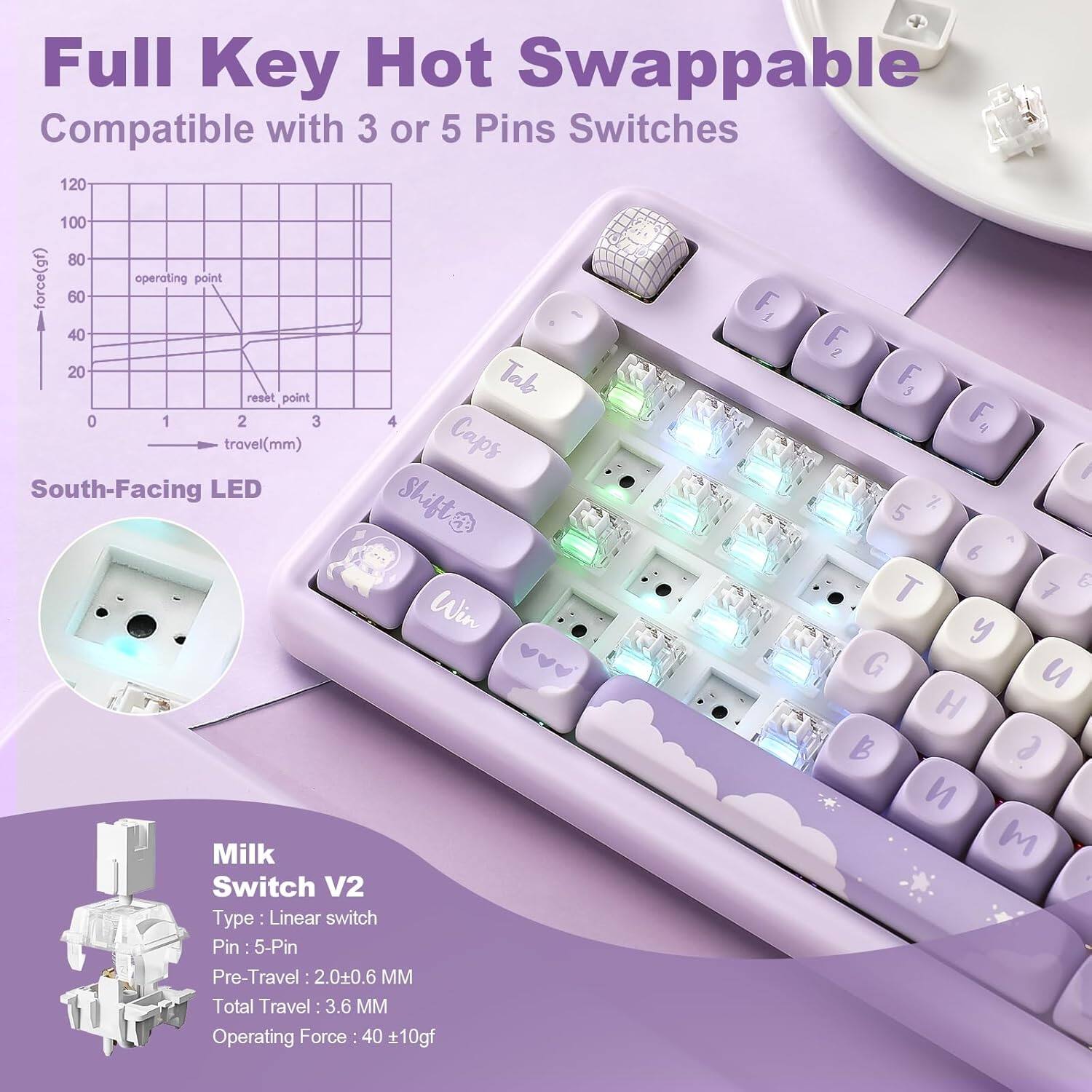 Full Key Hot Swappable Compatible with 3 or 5 Pins Switches

120 100 80 force(gf) 60 operating point 40 20 Tab reset point 0 1 2 3 4 travel(mm)

Caps South-Facing LED Shift Win Milk Switch V2 Type Linear switch Pin: 5-Pin Pre-Travel: 2.0±0.6 MM Total Travel: 3.6 MM Operating Force: 40 ±10gf
