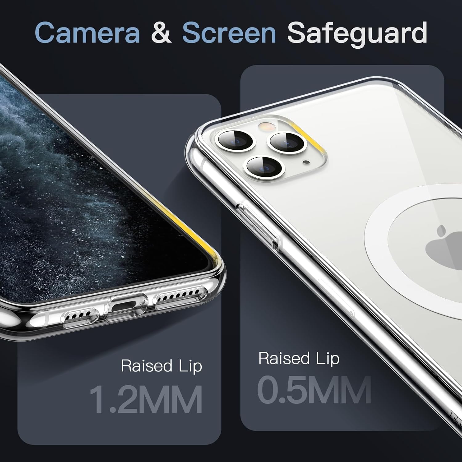Camera & Screen Safeguard
Raised Lip 1.2MM
Raised Lip 0.5MM